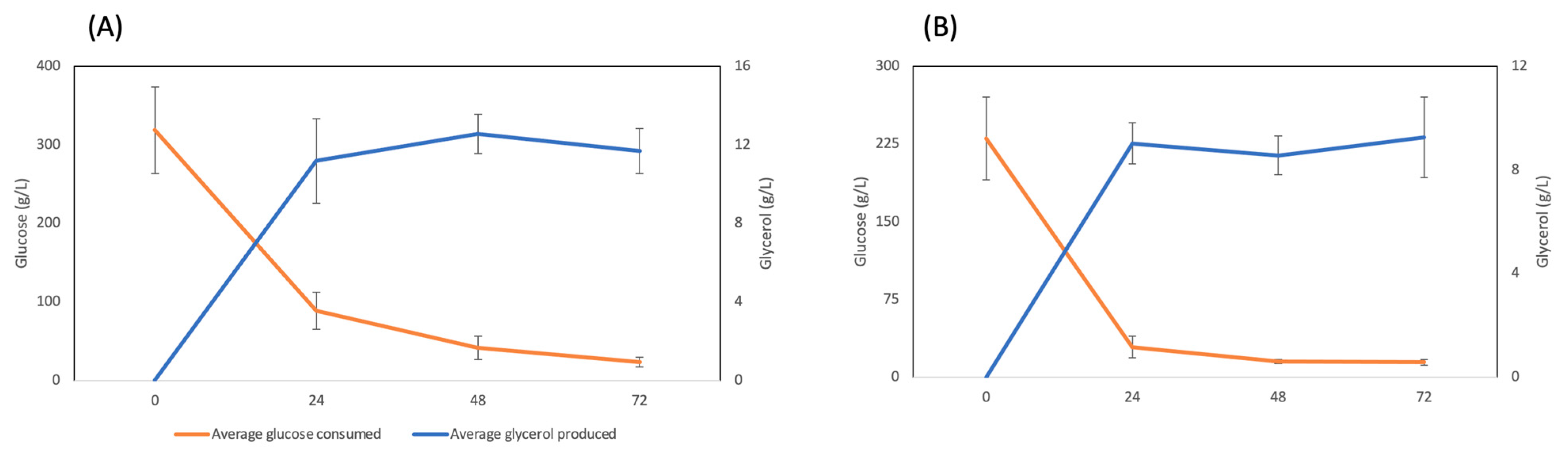 Fermentation 07 00059 g005