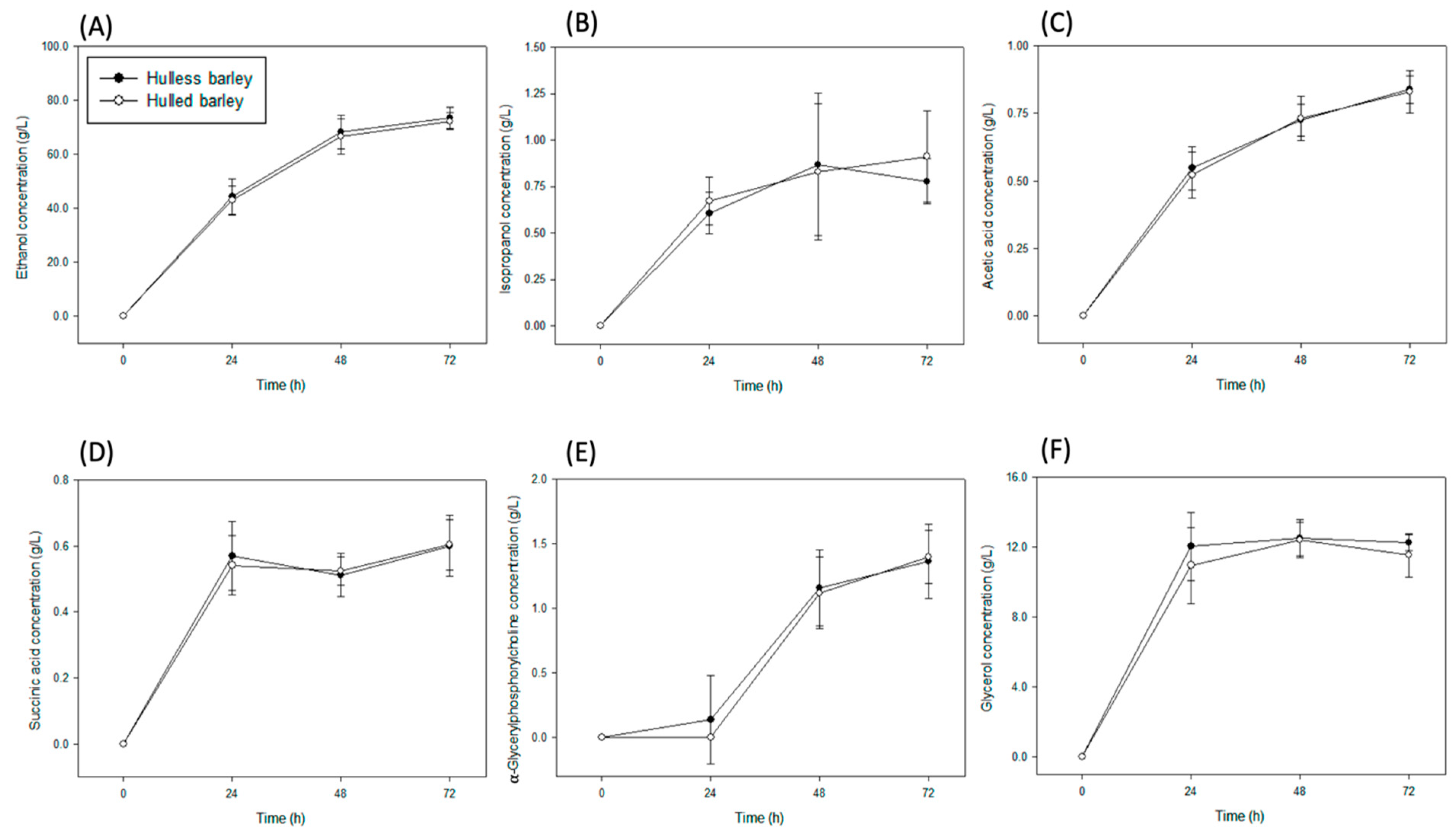 Fermentation 07 00059 g006