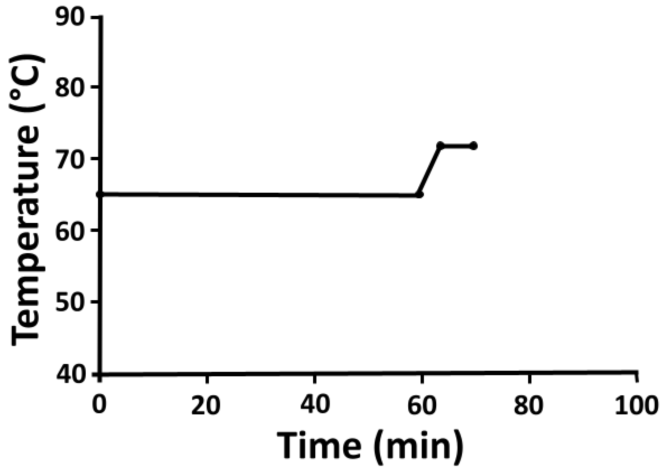 Fermentation 07 00066 g001