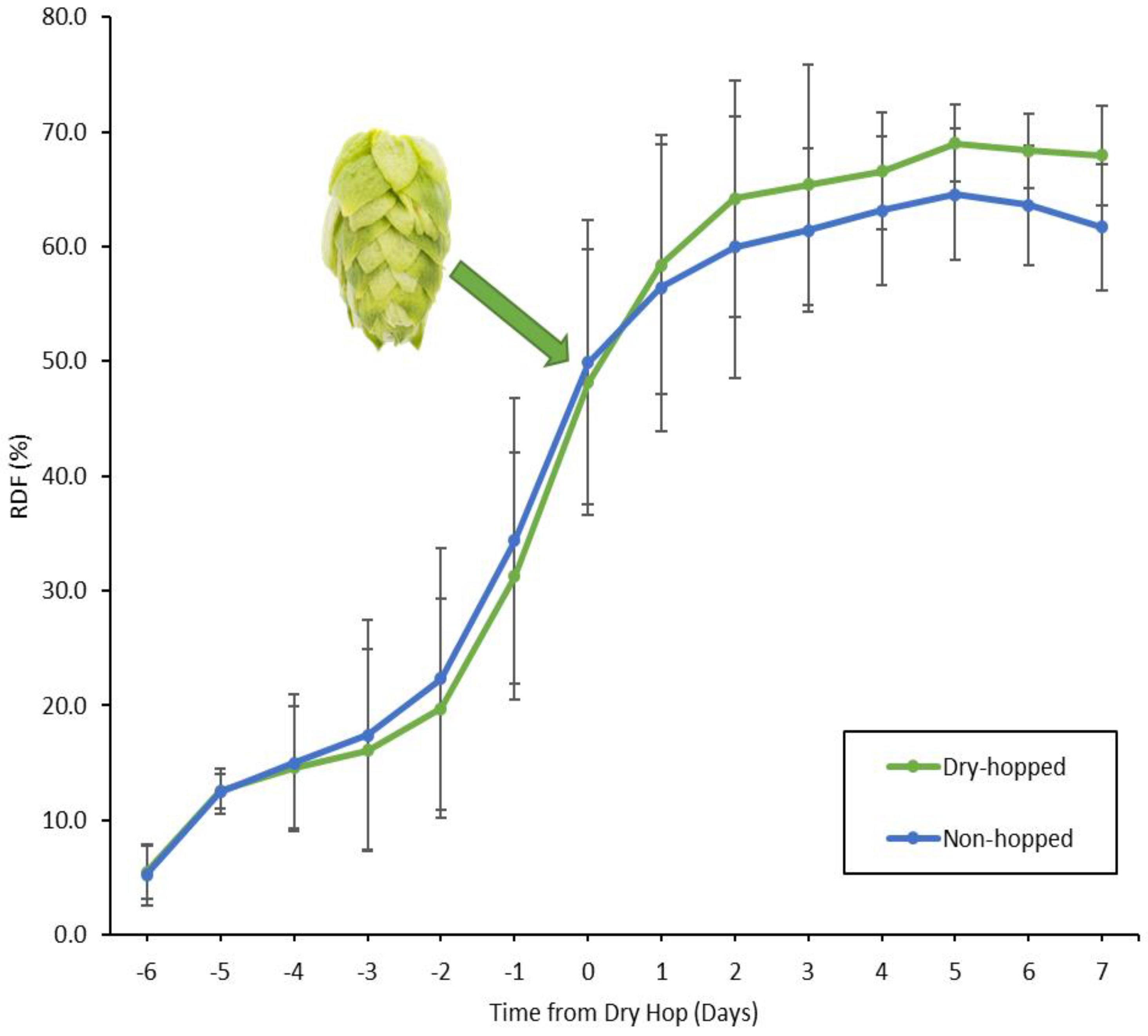 Fermentation 07 00066 g003