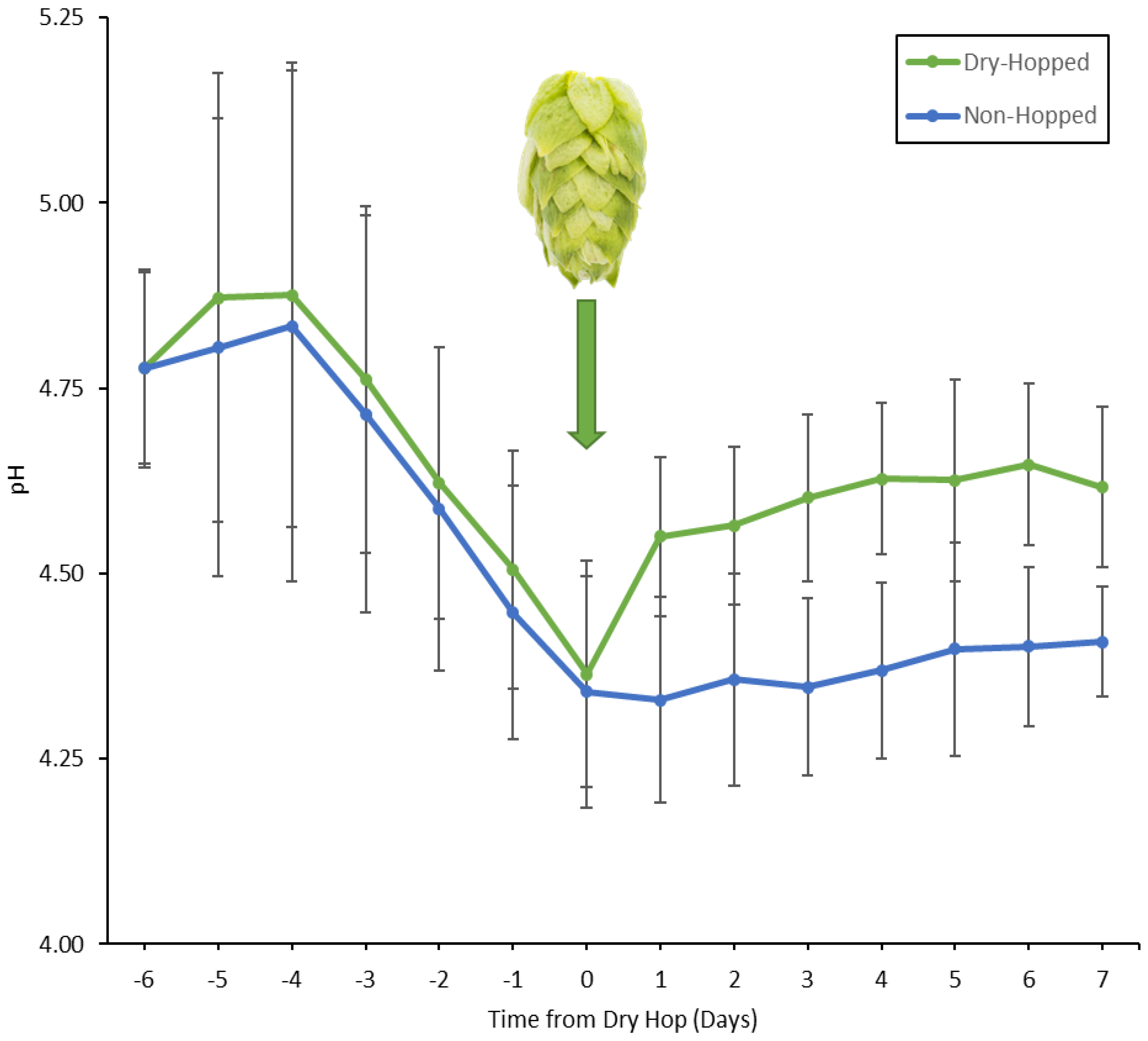 Fermentation 07 00066 g005