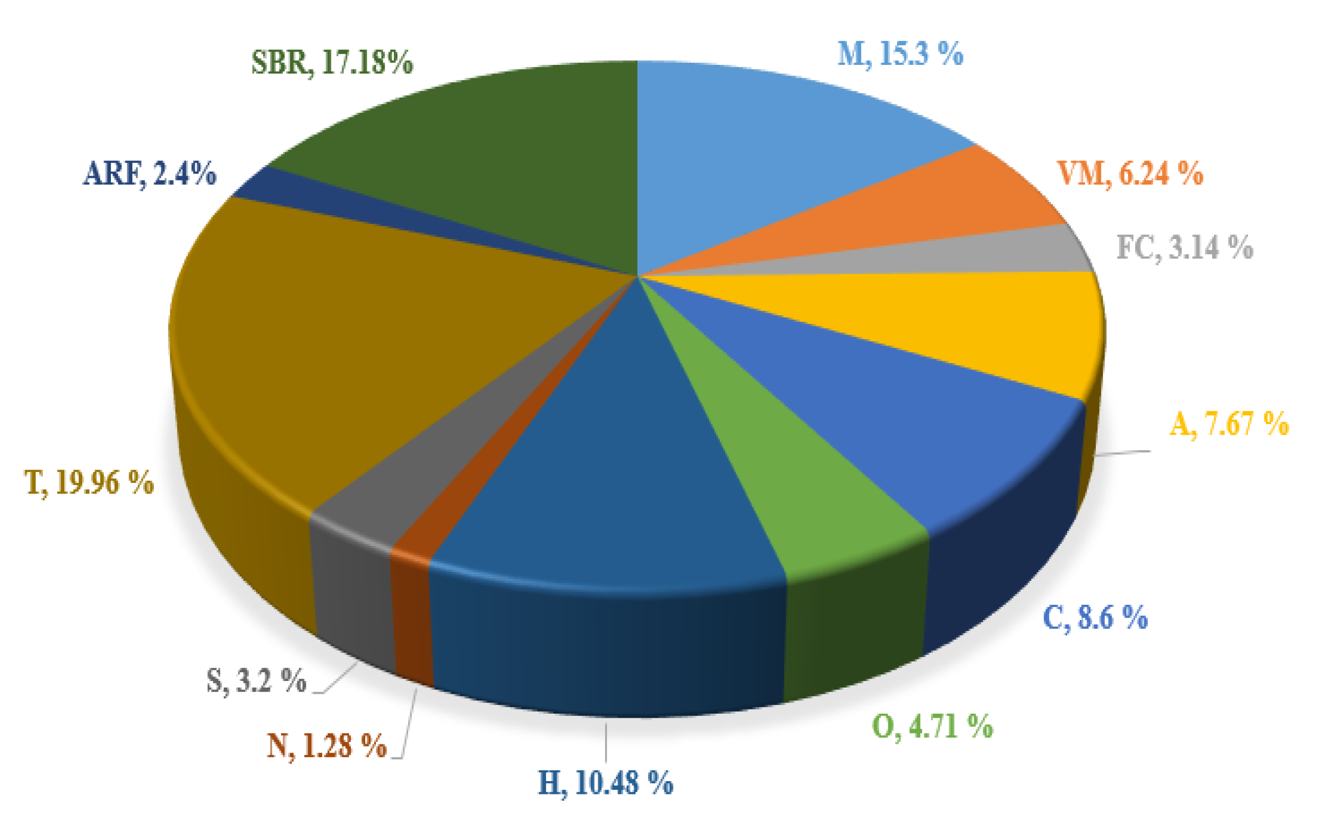 Fermentation 07 00071 g005