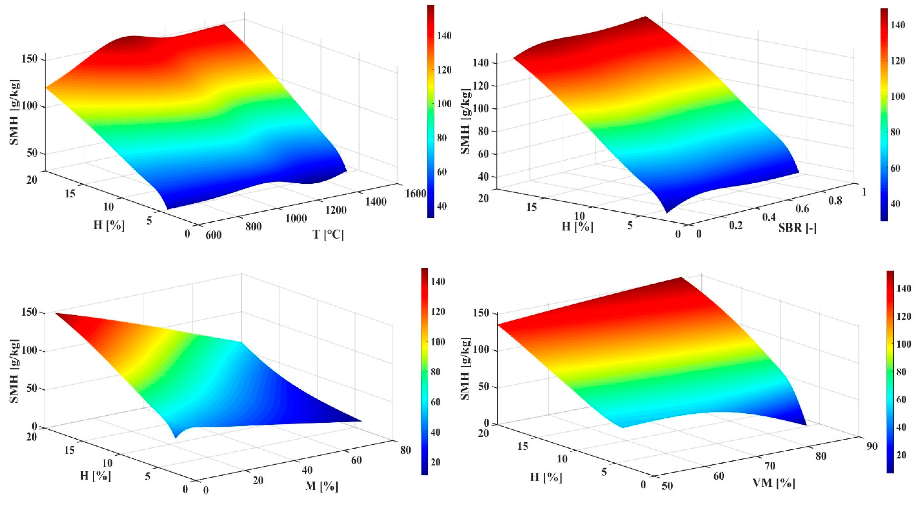 Fermentation 07 00071 g006a
