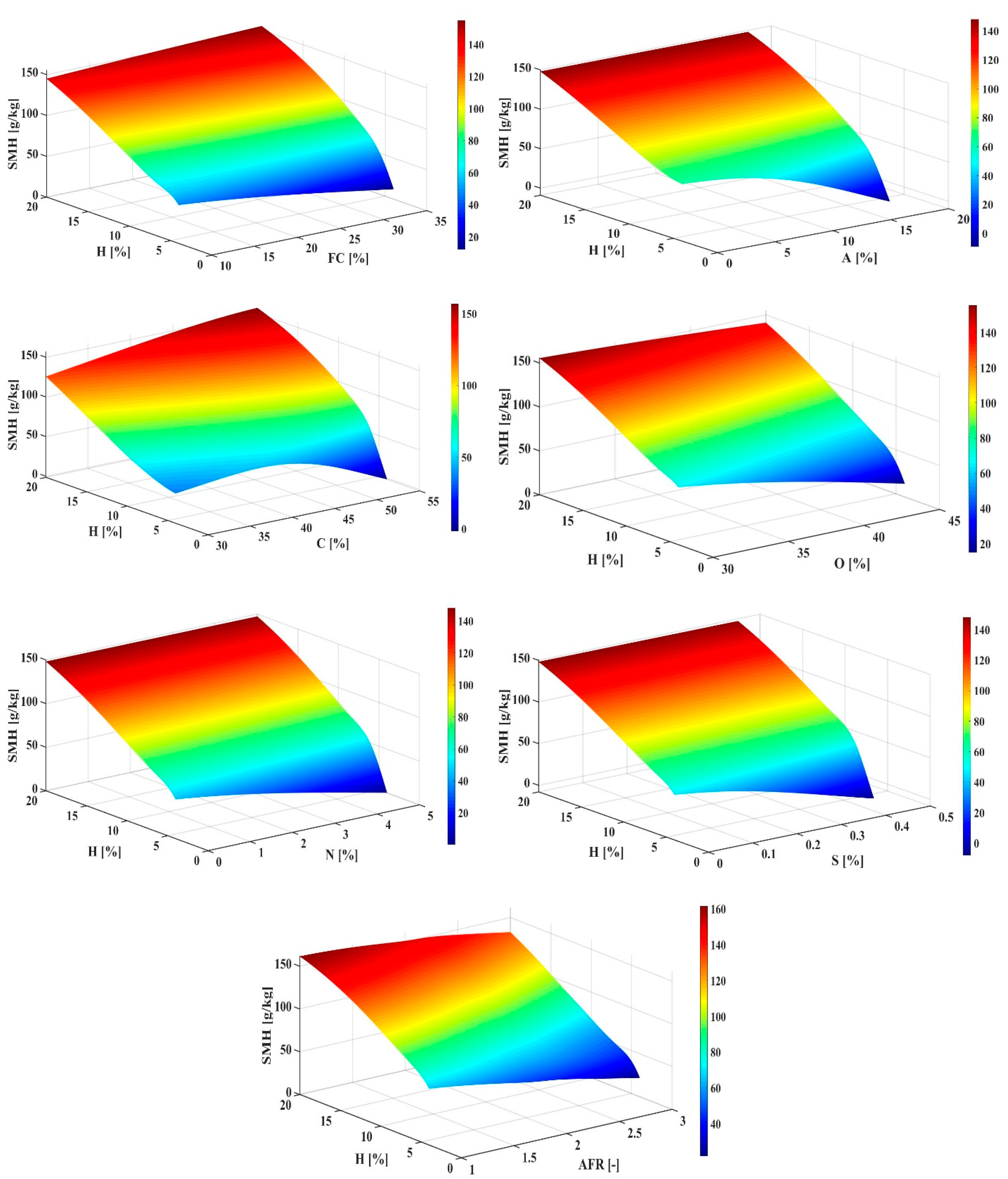 Fermentation 07 00071 g006b