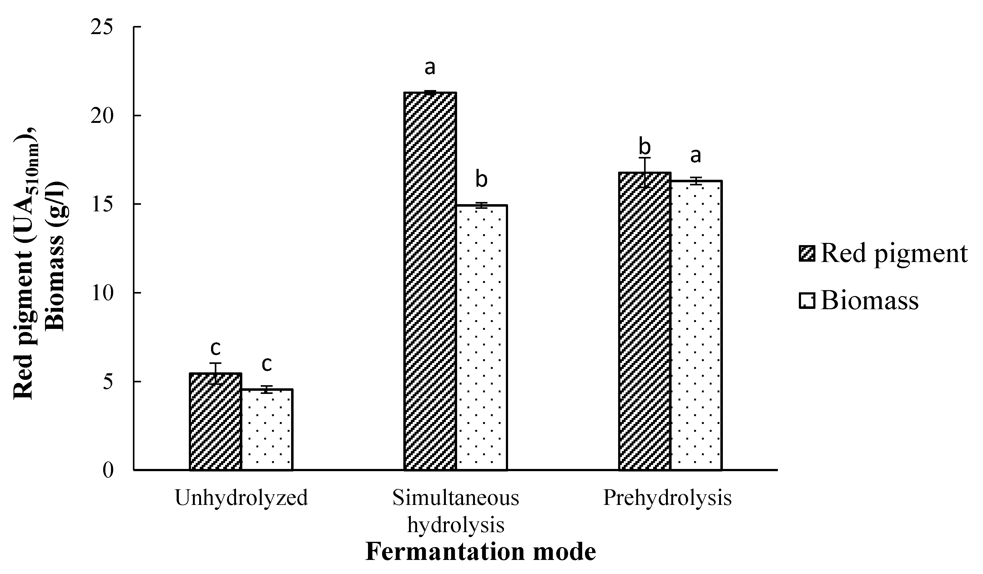 Fermentation 07 00075 g002