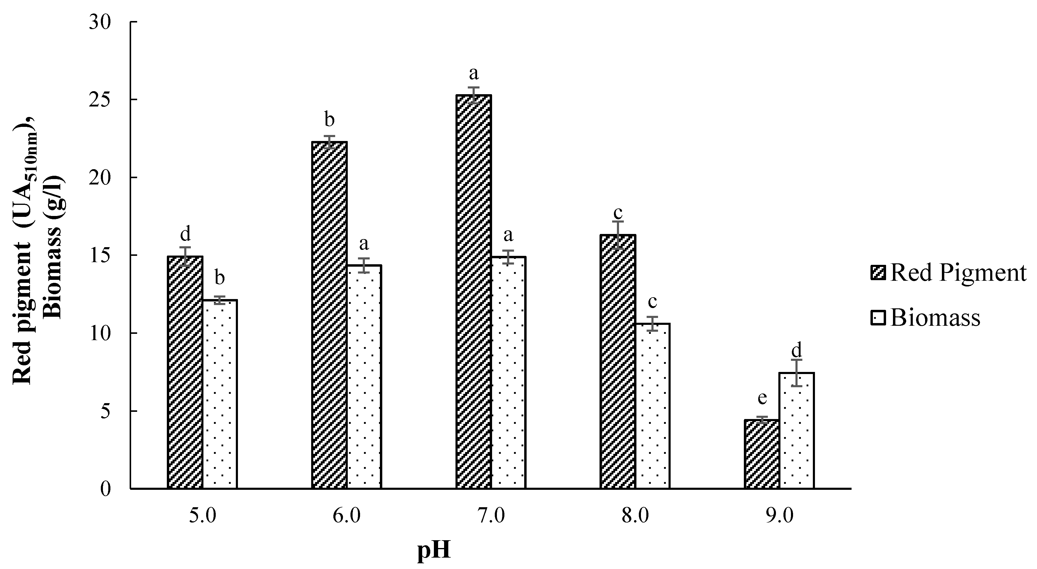 Fermentation 07 00075 g003