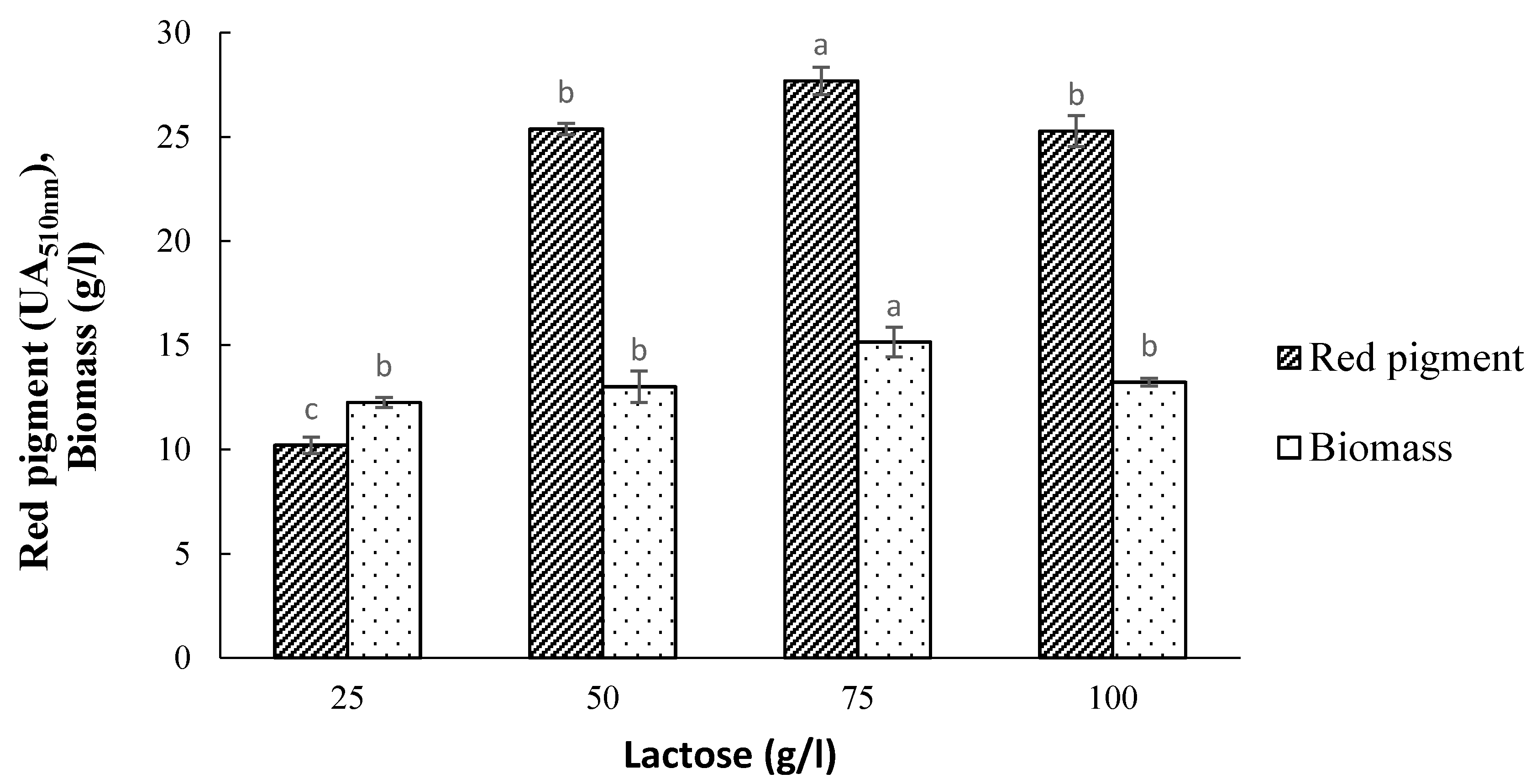 Fermentation 07 00075 g004