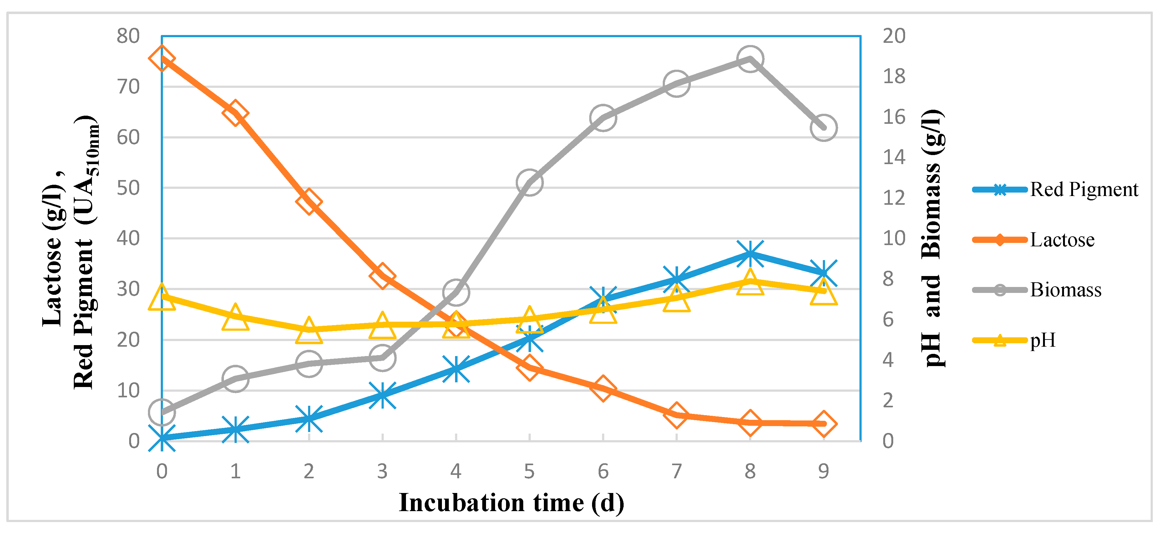 Fermentation 07 00075 g007