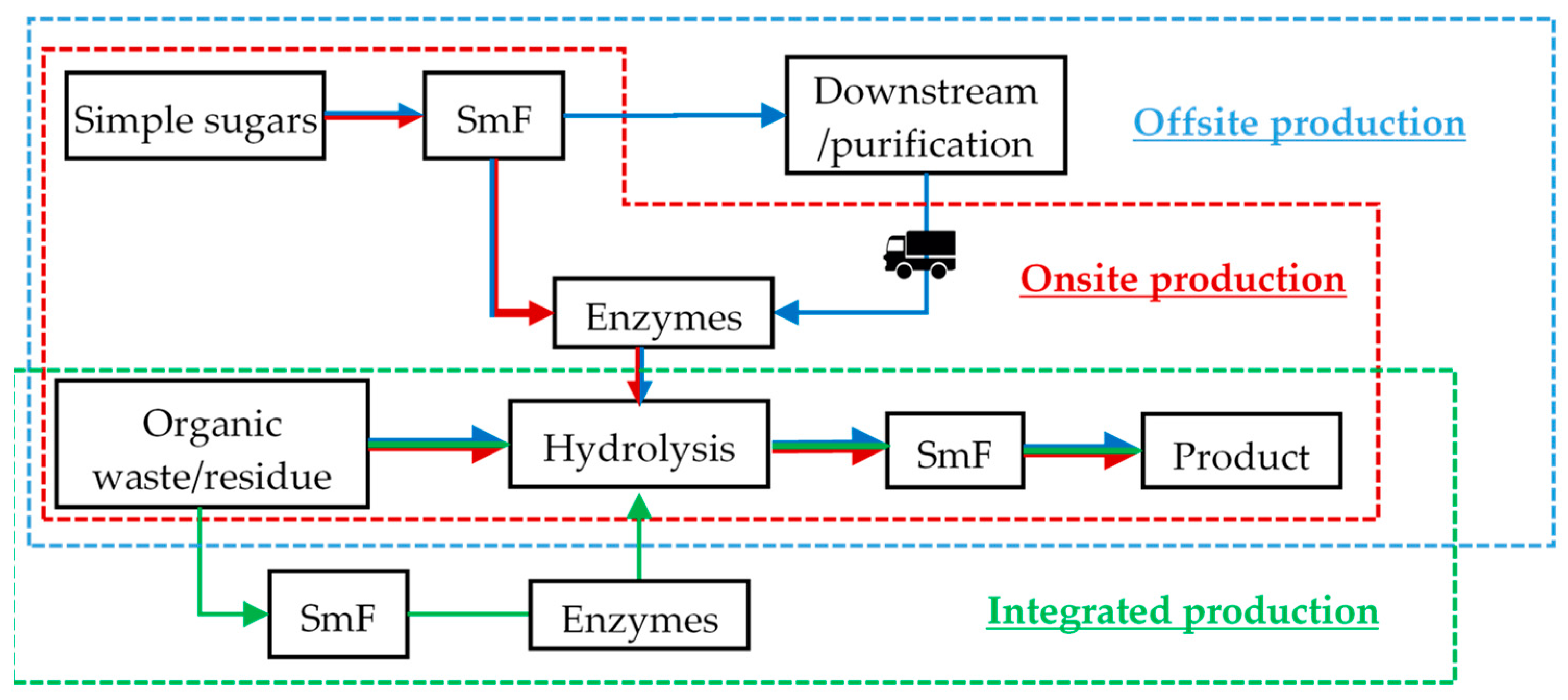 Fermentation 07 00076 g001