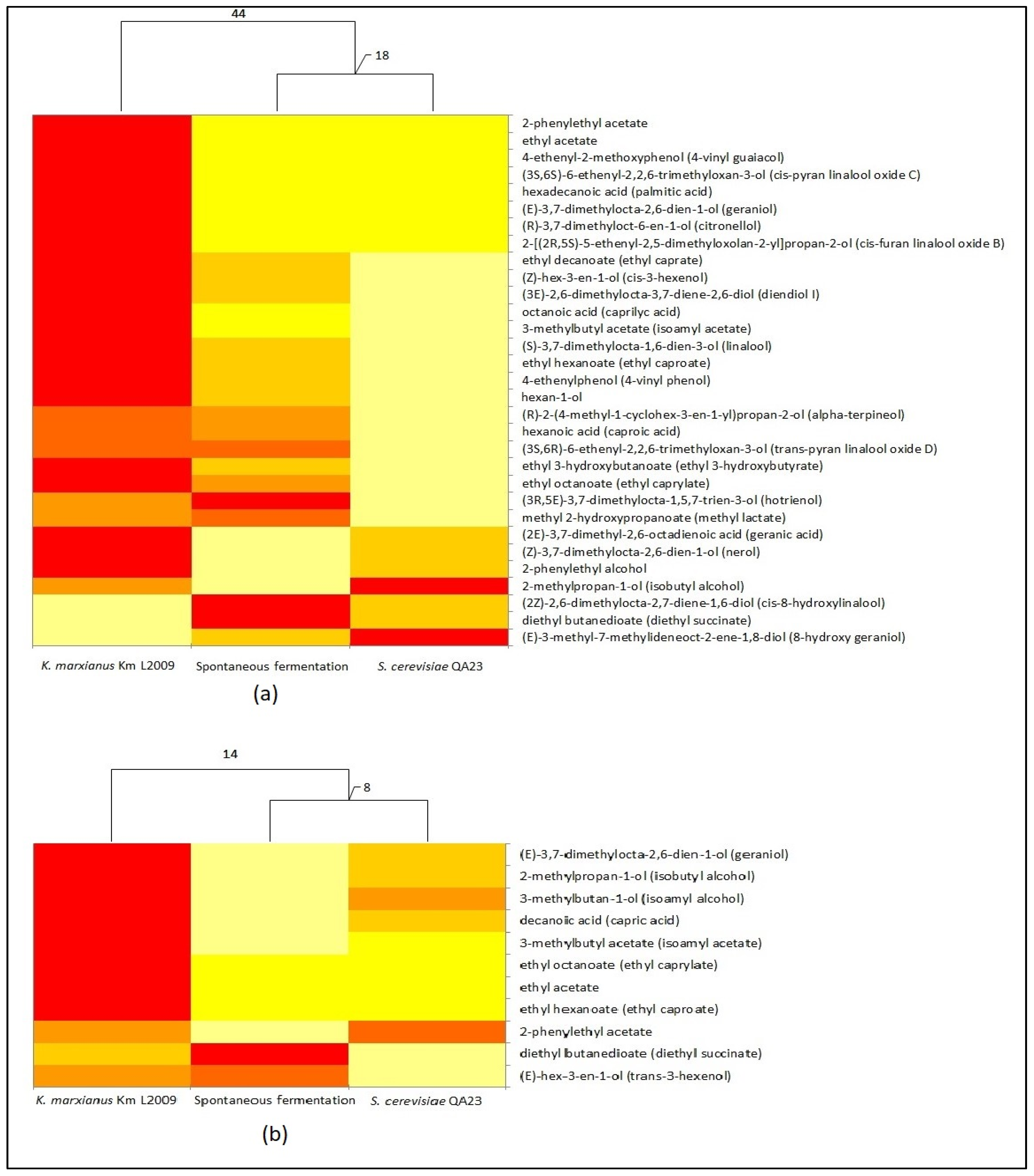 Fermentation 07 00079 g006