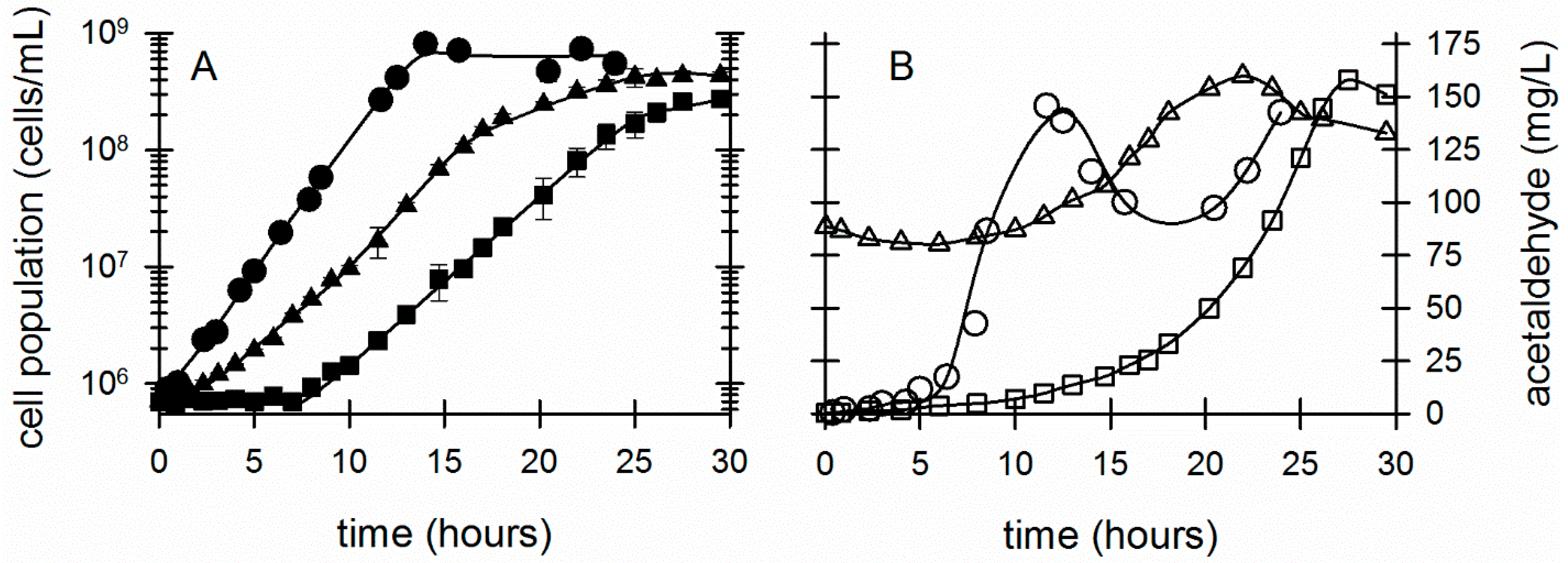 Fermentation 07 00080 g001 Fermentation 07 00080 g001