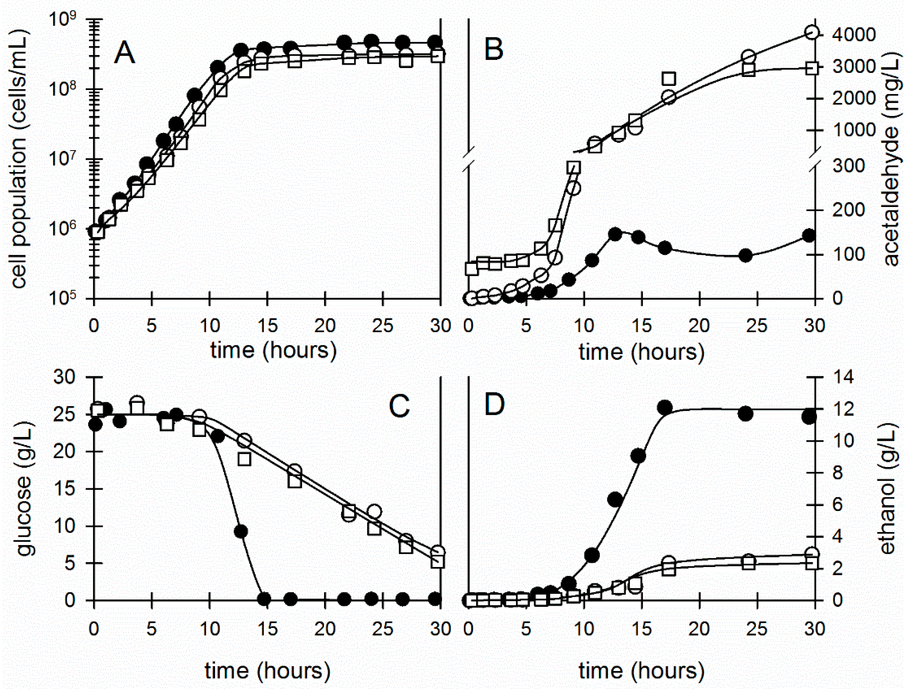 Fermentation 07 00080 g005 Fermentation 07 00080 g005