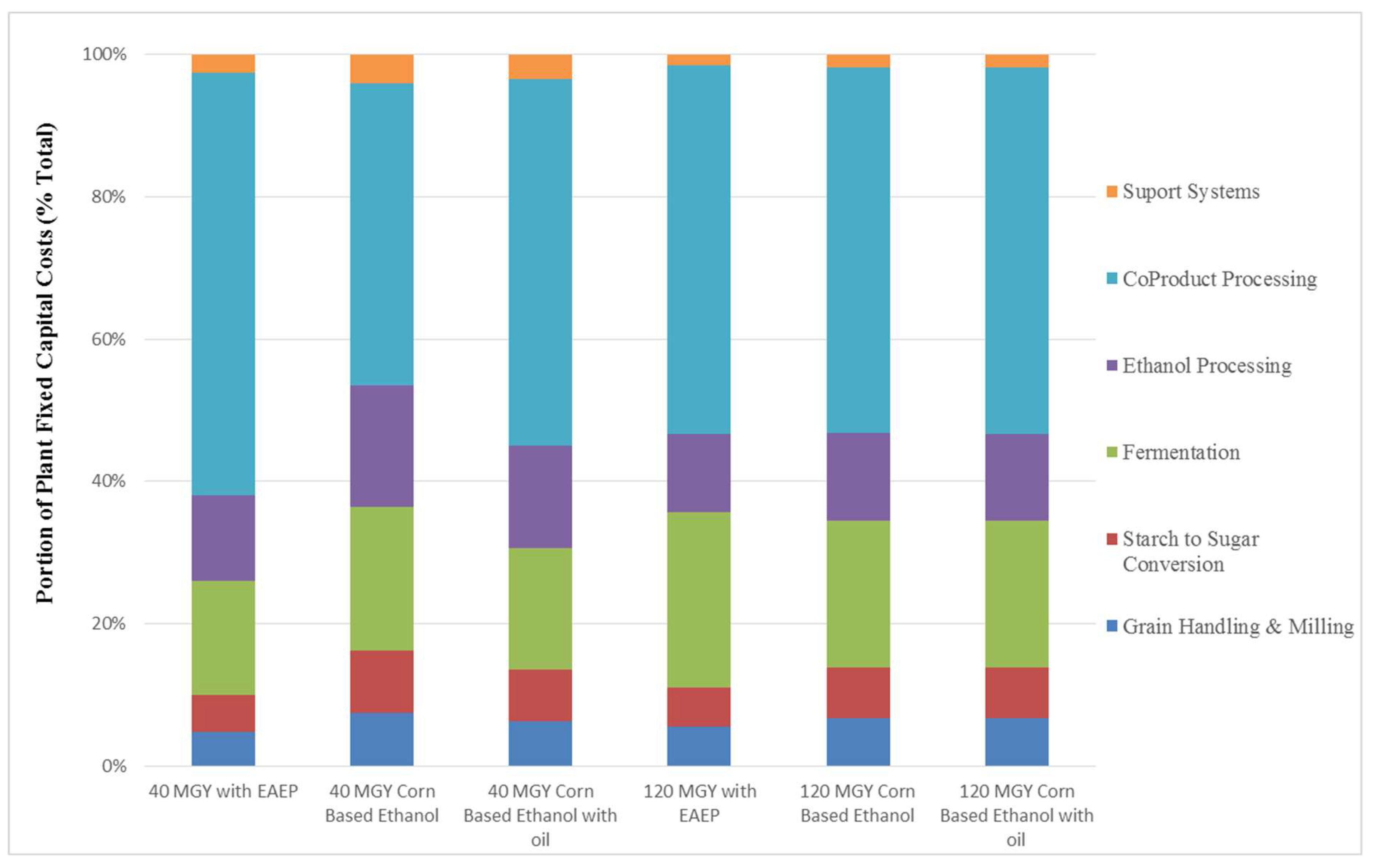 Fermentation 07 00082 g002