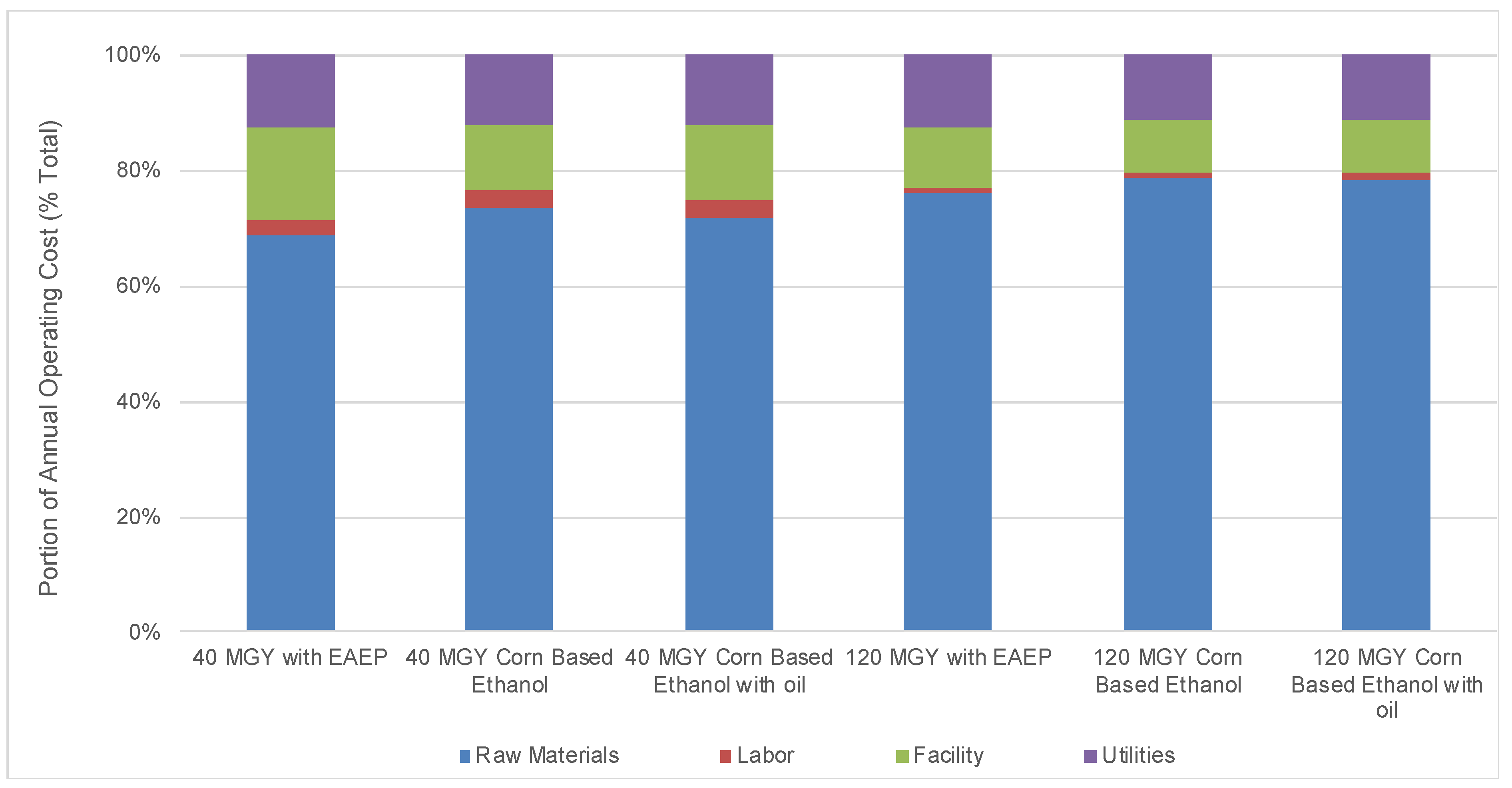 Fermentation 07 00082 g003