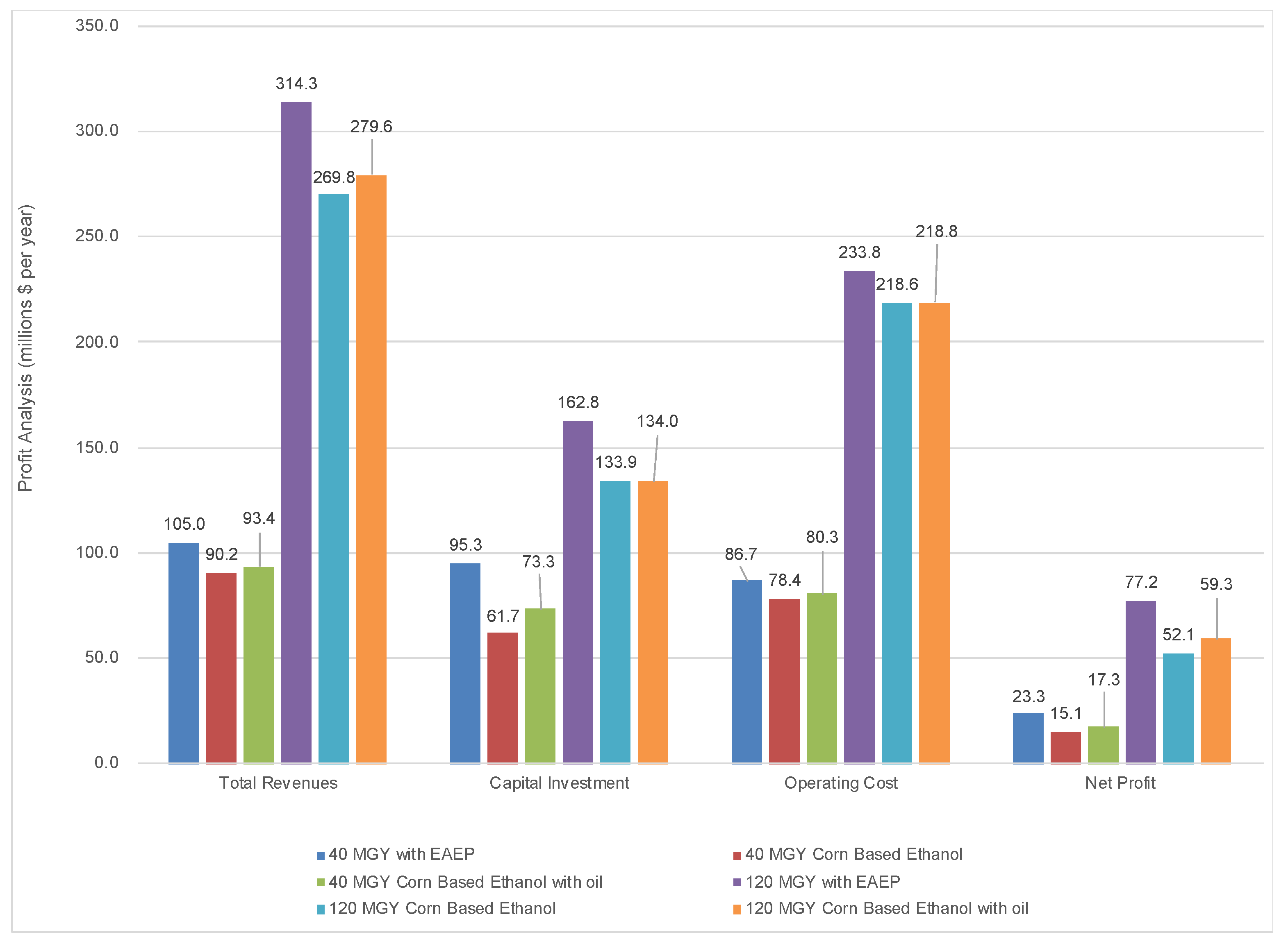 Fermentation 07 00082 g006