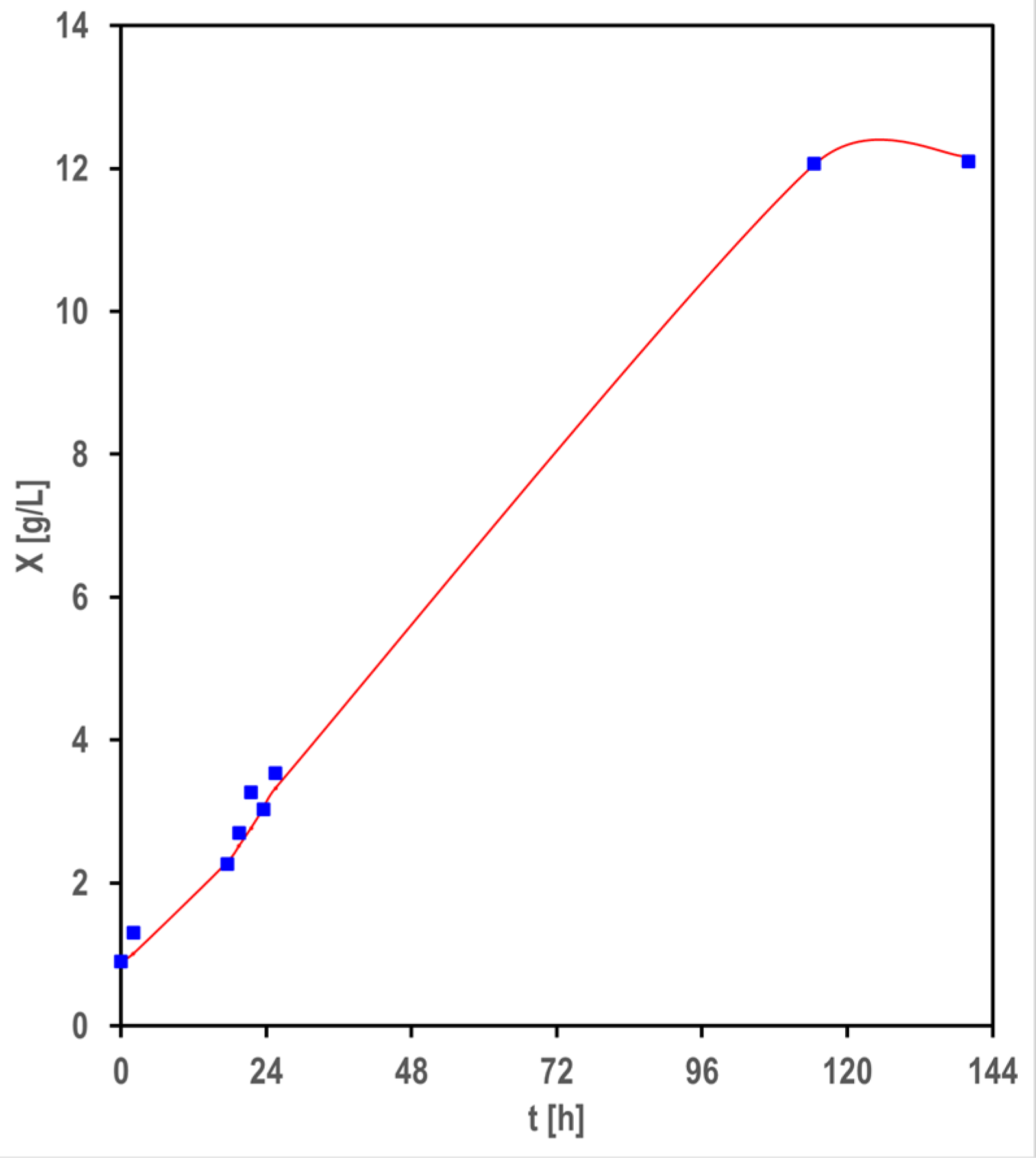 Fermentation 07 00084 g001