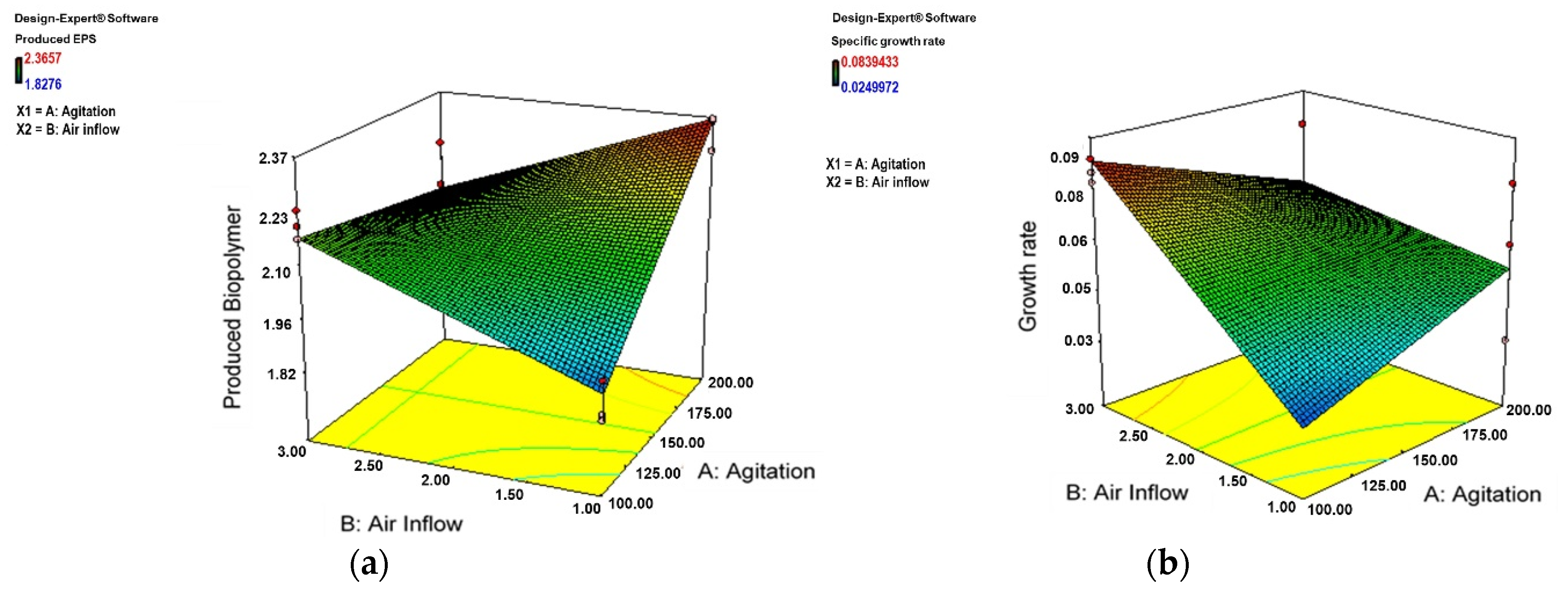 Fermentation 07 00084 g003