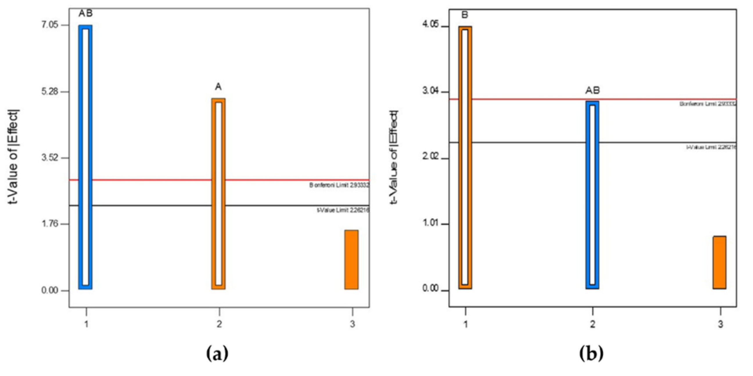 Fermentation 07 00084 g004