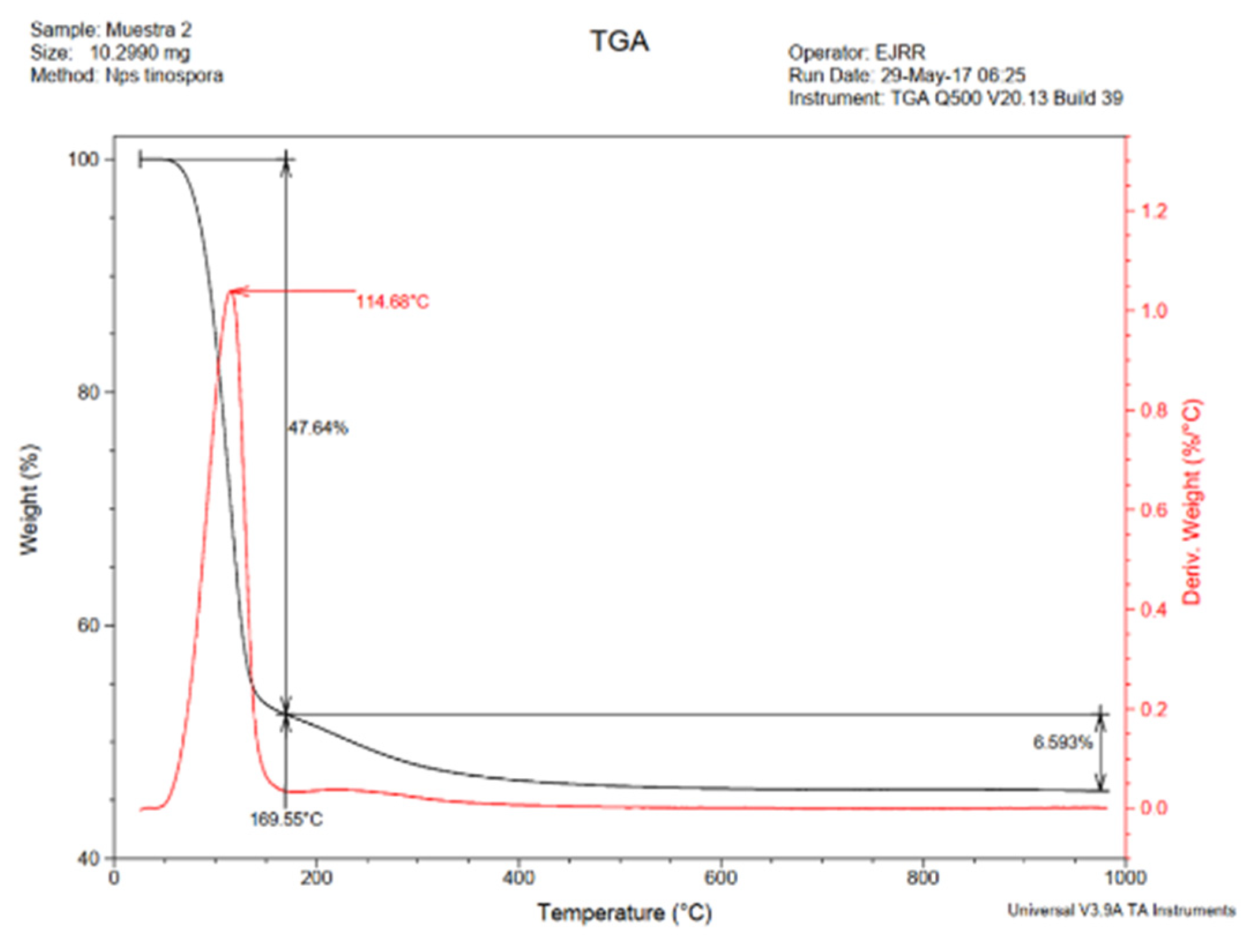 Fermentation 07 00084 g007