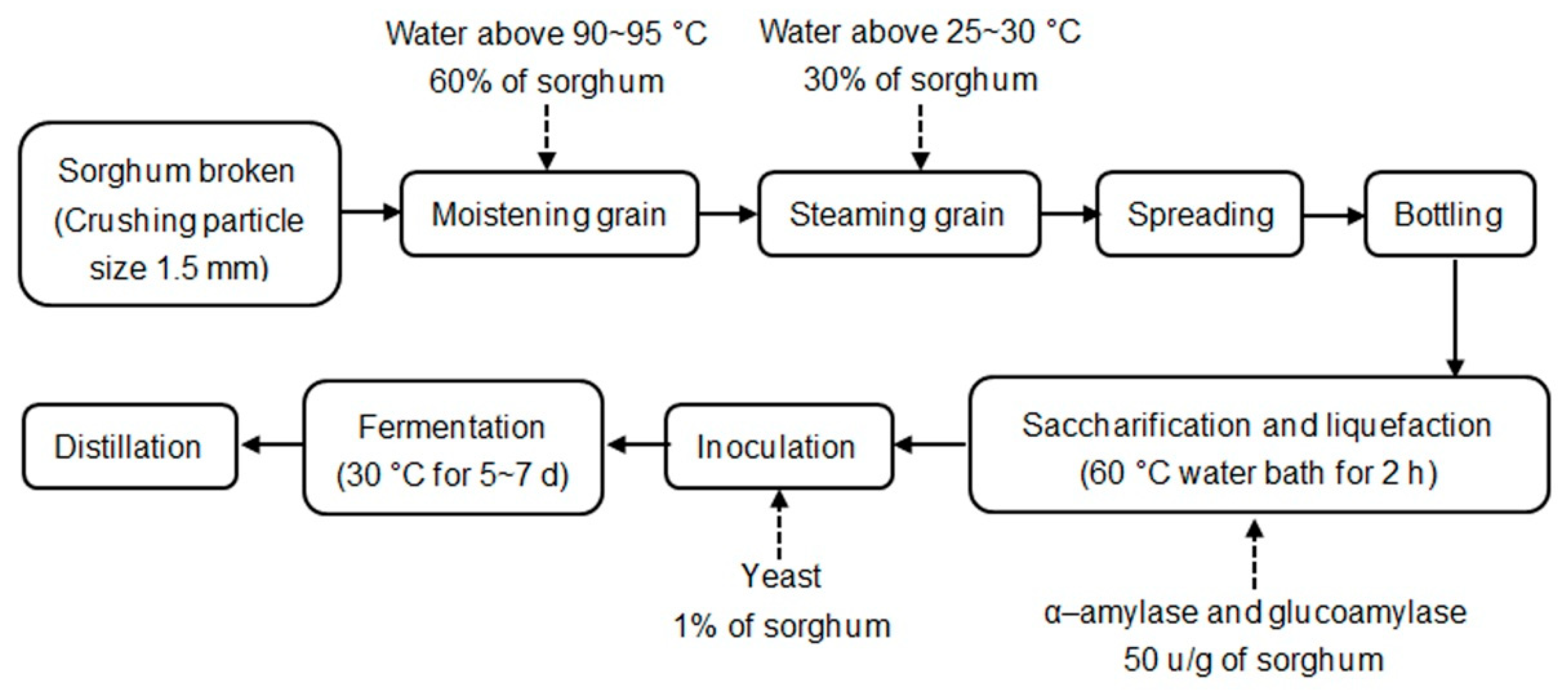 Fermentation 07 00085 g001