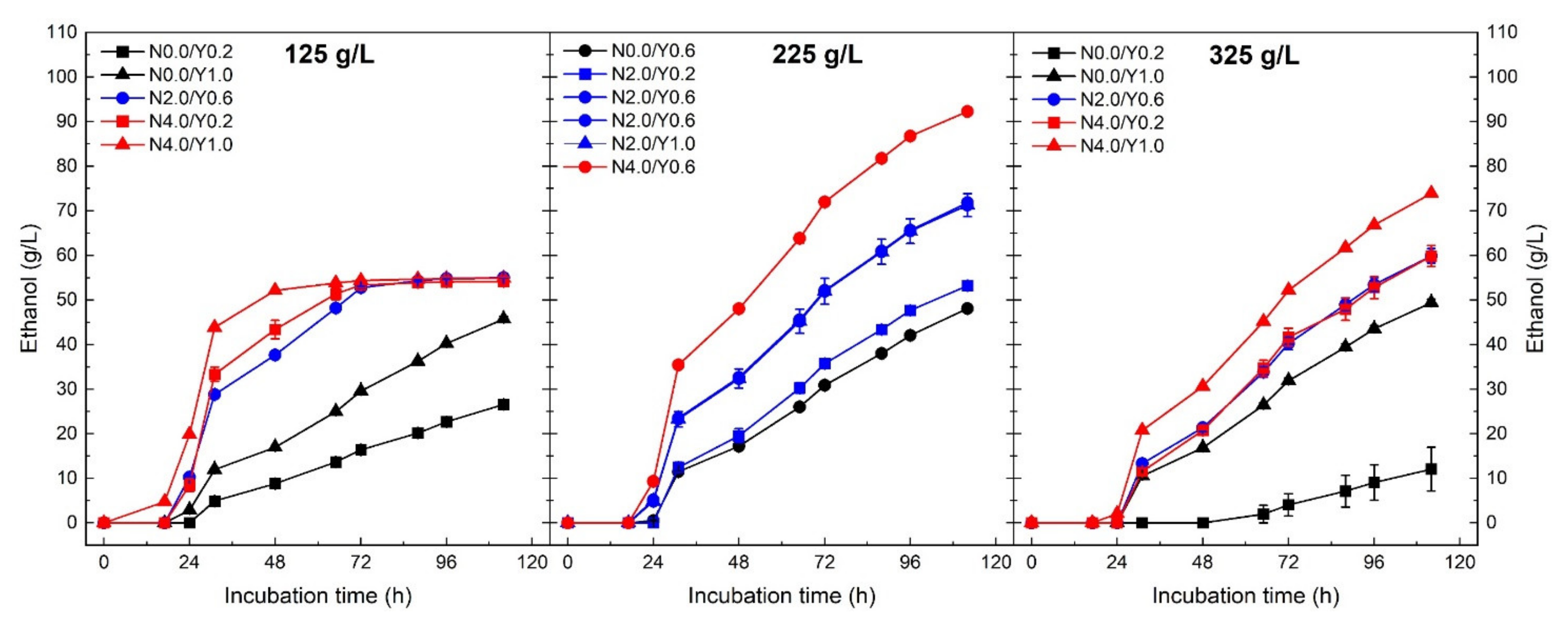 Fermentation 07 00086 g002