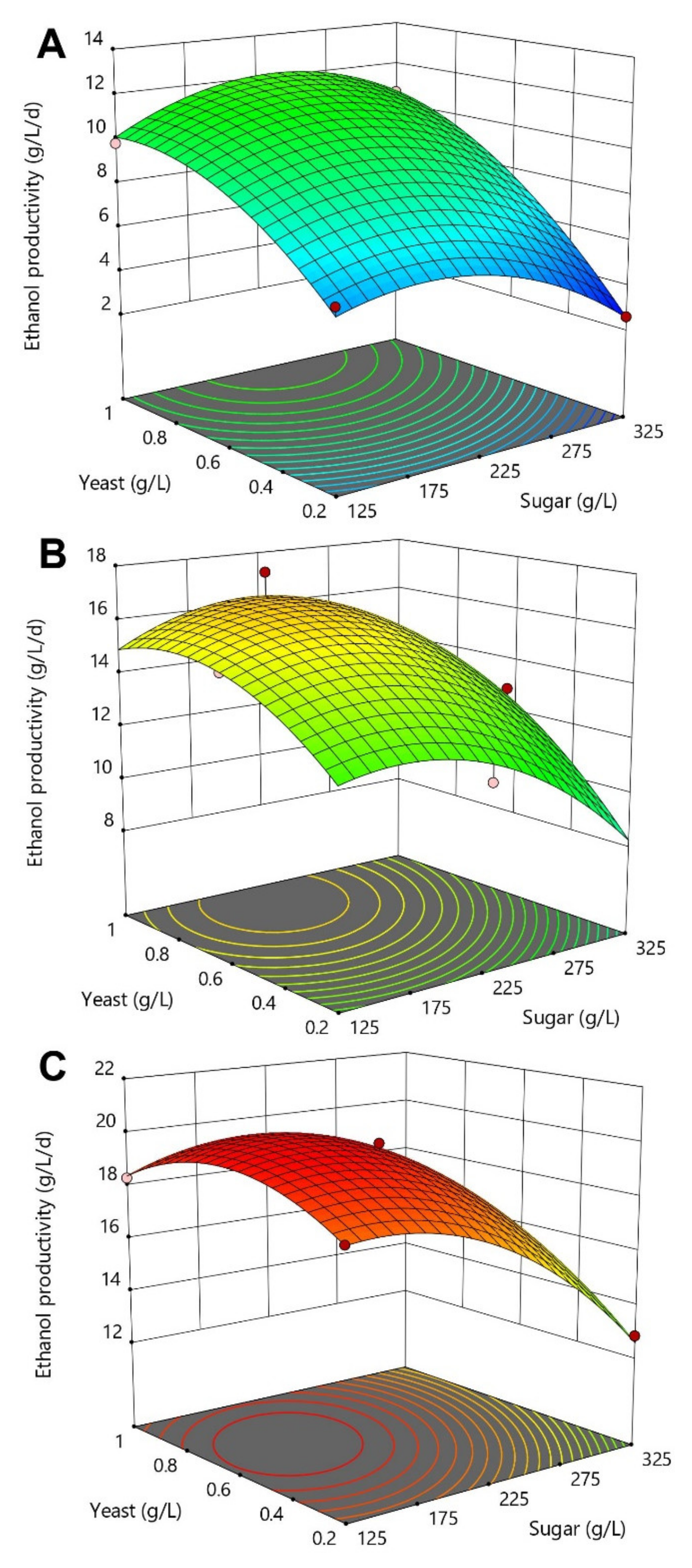 Fermentation 07 00086 g004
