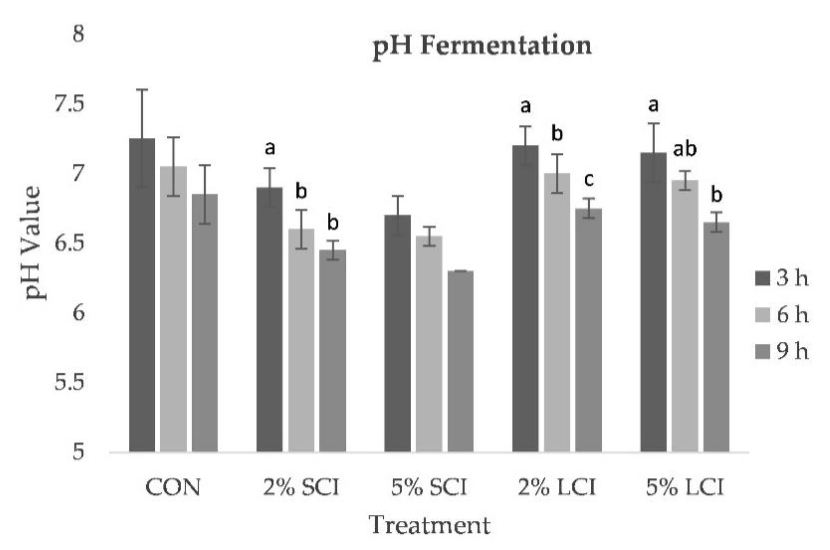 Fermentation 07 00090 g001