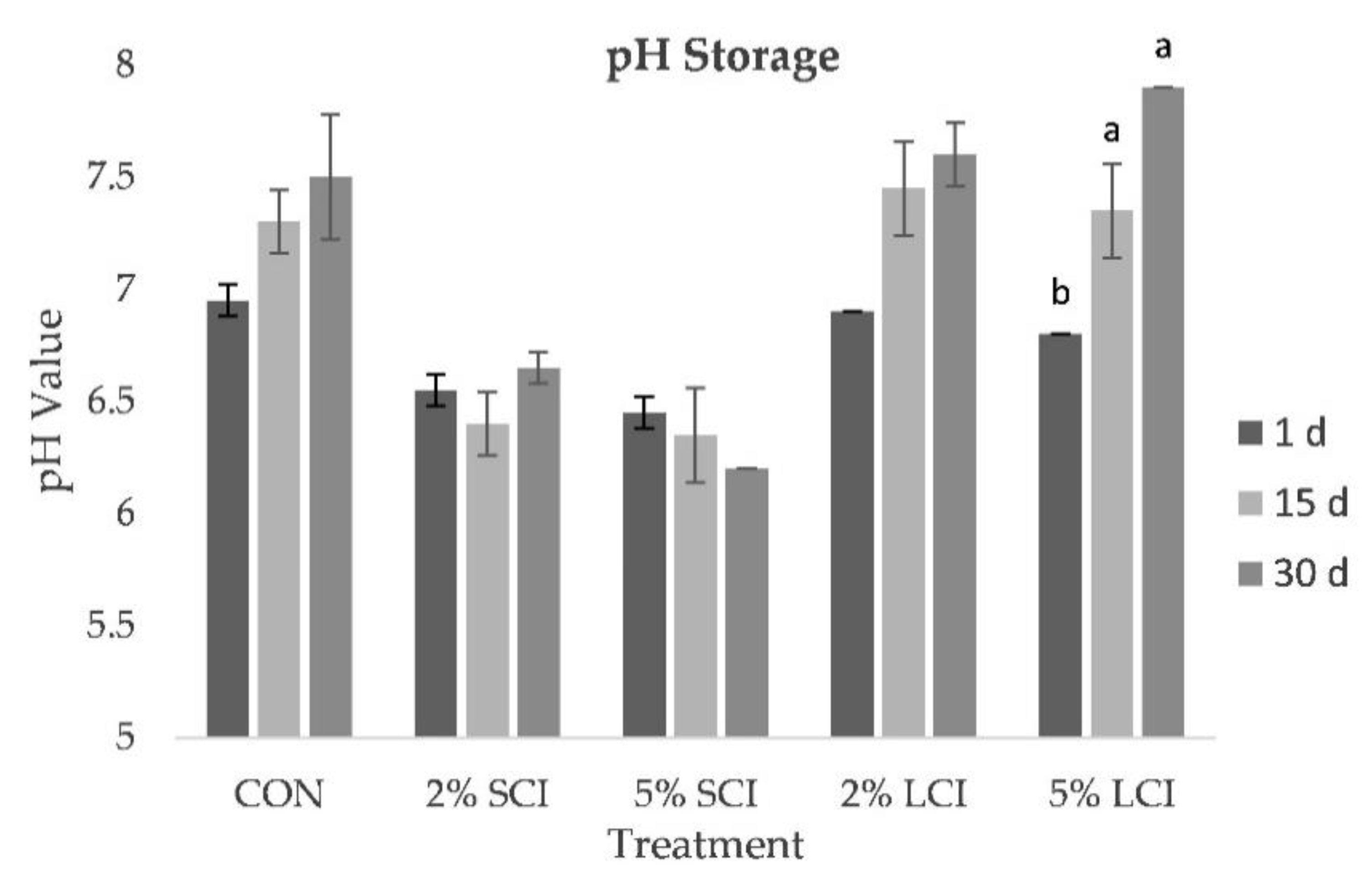 Fermentation 07 00090 g002