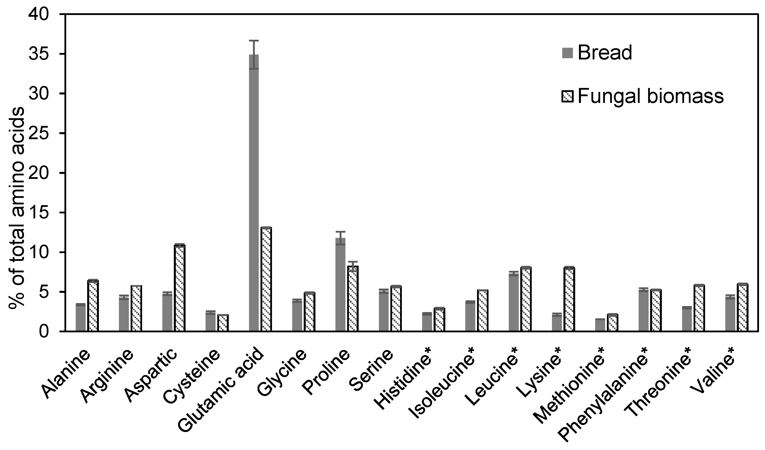 Fermentation 07 00091 g006