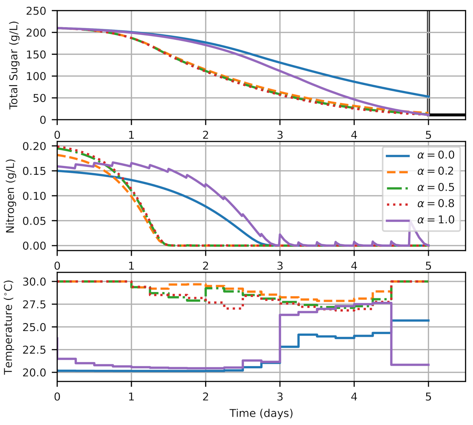 Fermentation 07 00094 g002