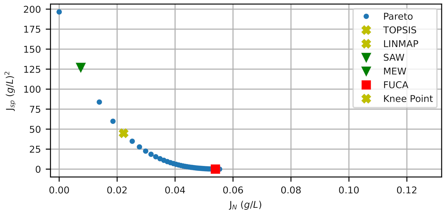 Fermentation 07 00094 g003