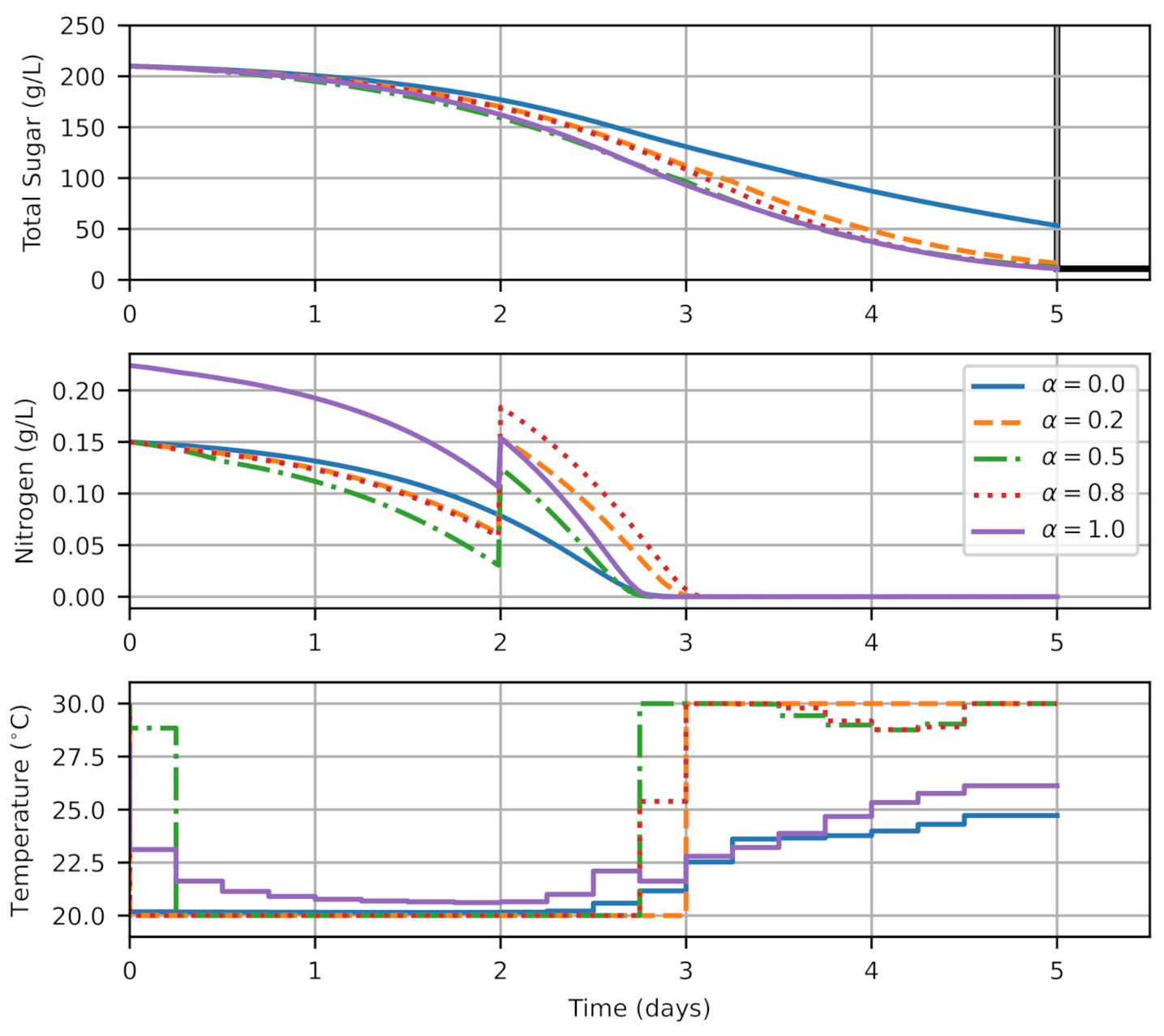 Fermentation 07 00094 g004