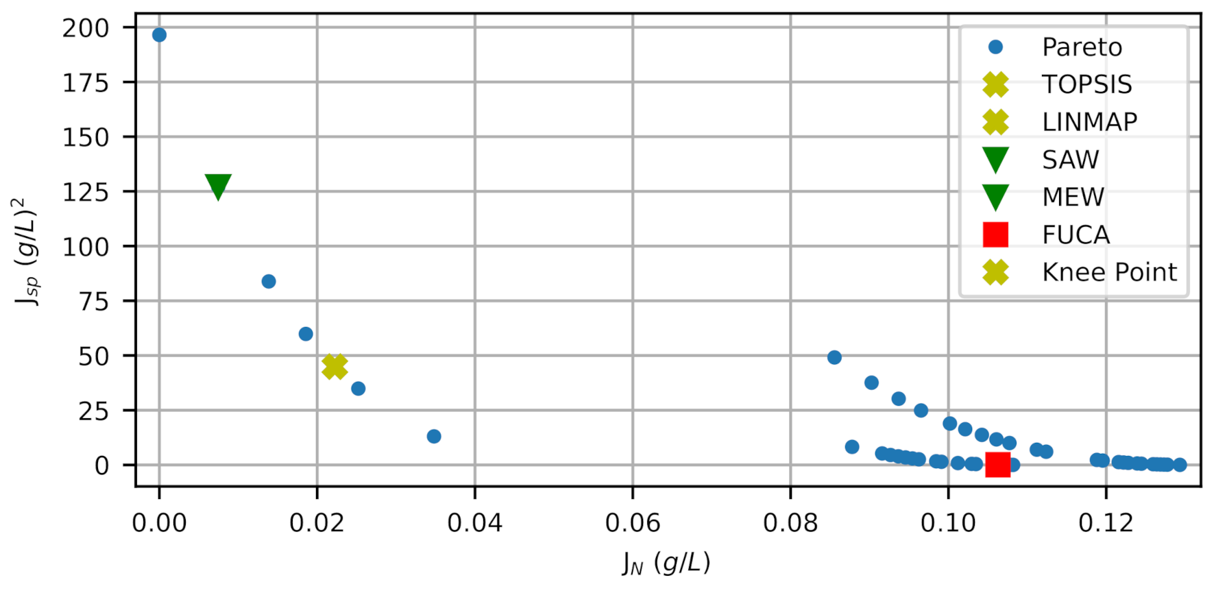 Fermentation 07 00094 g005