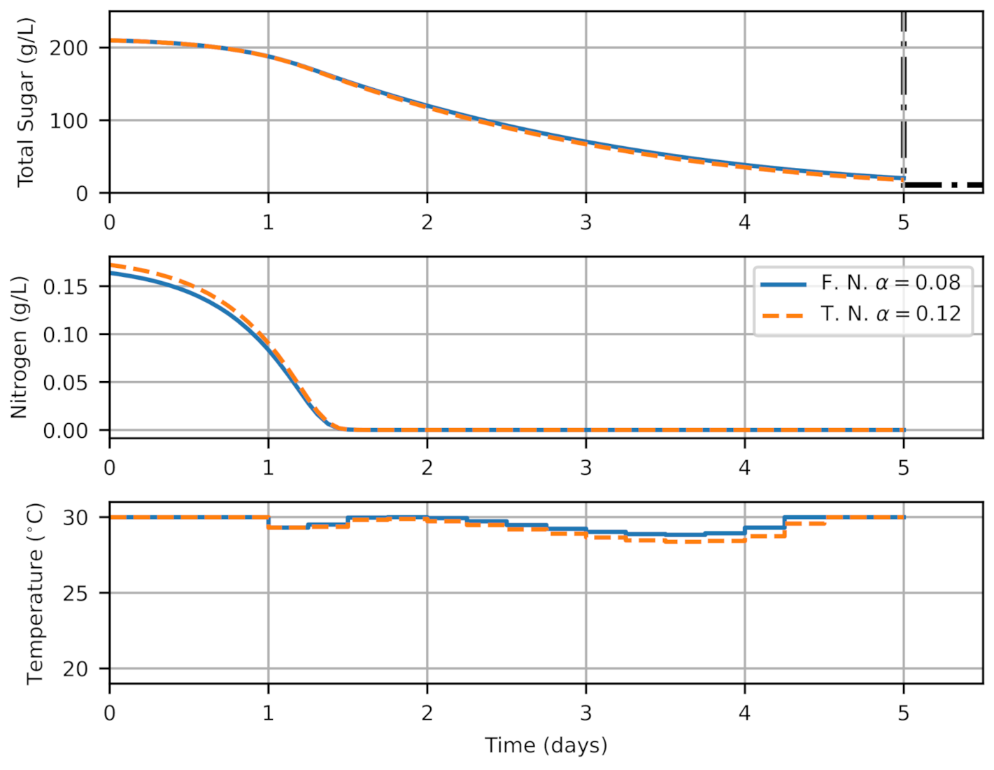 Fermentation 07 00094 g006