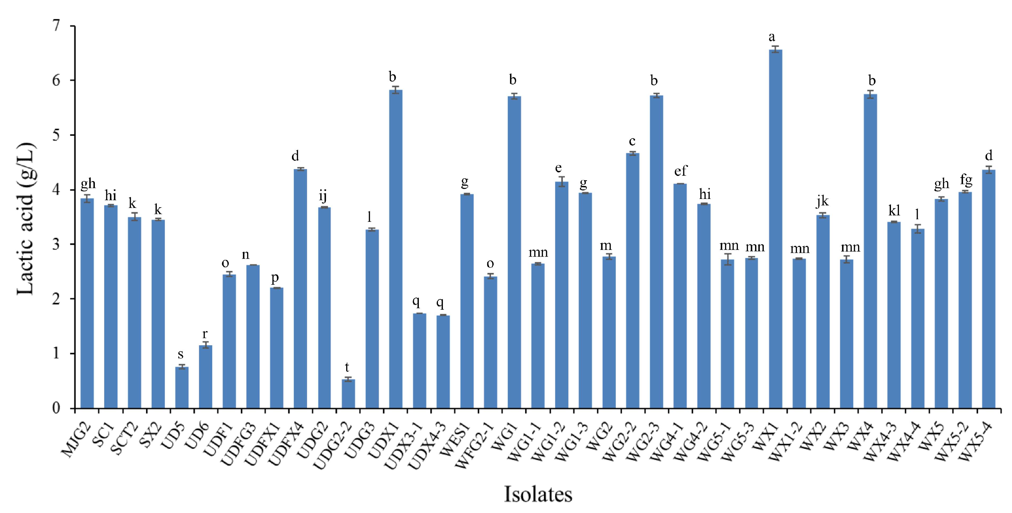 Fermentation 07 00095 g001 Fermentation 07 00095 g001