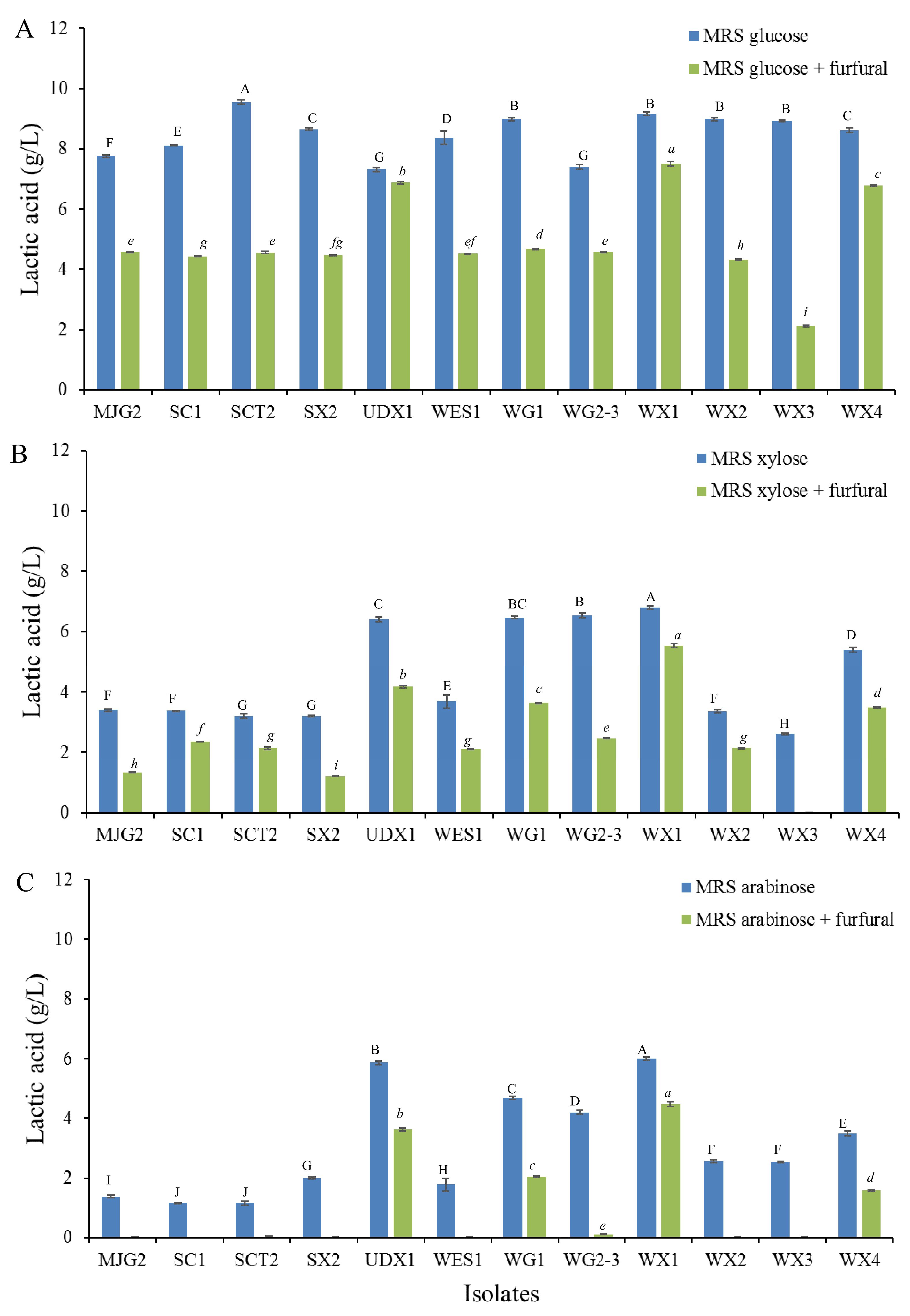 Fermentation 07 00095 g002 Fermentation 07 00095 g002
