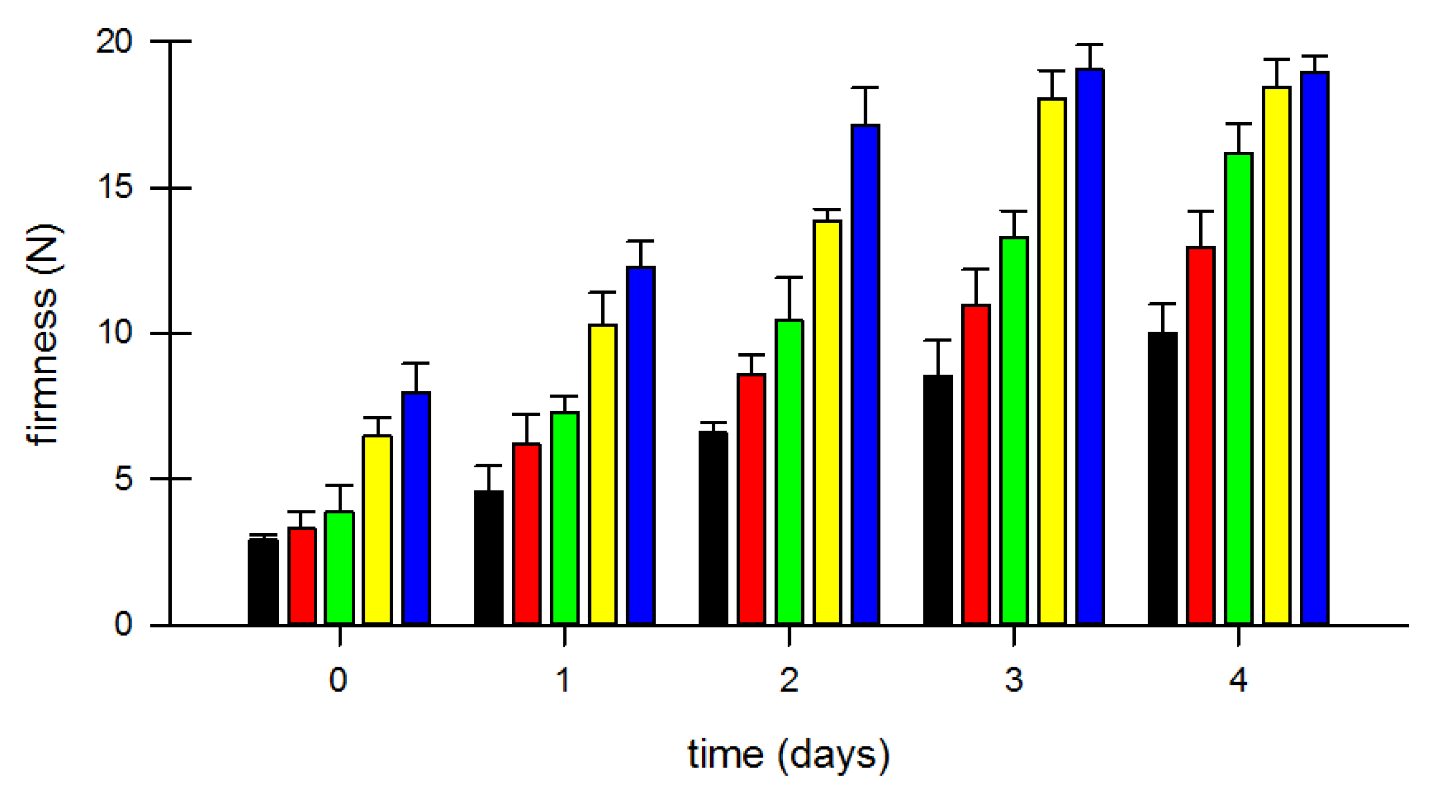 Fermentation 07 00096 g003