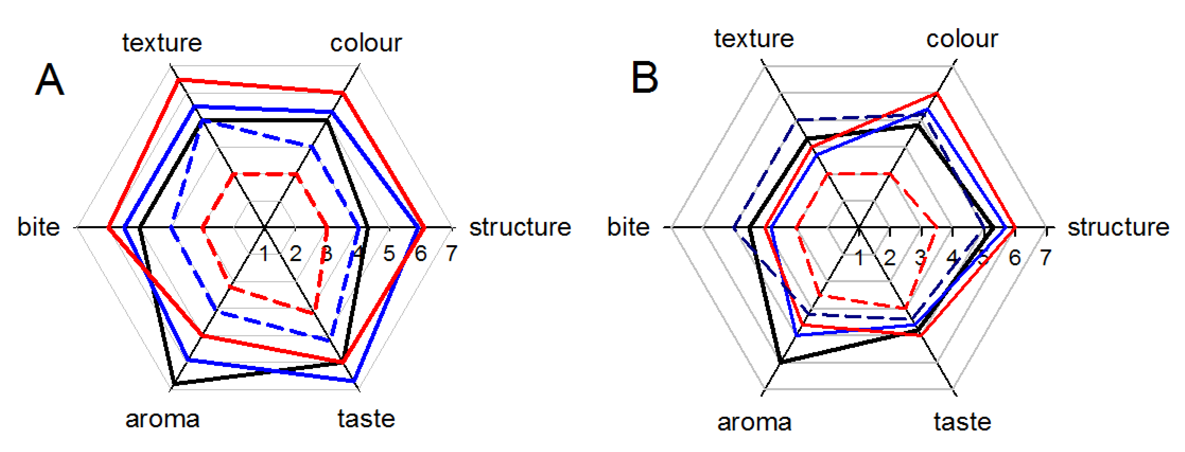 Fermentation 07 00096 g004