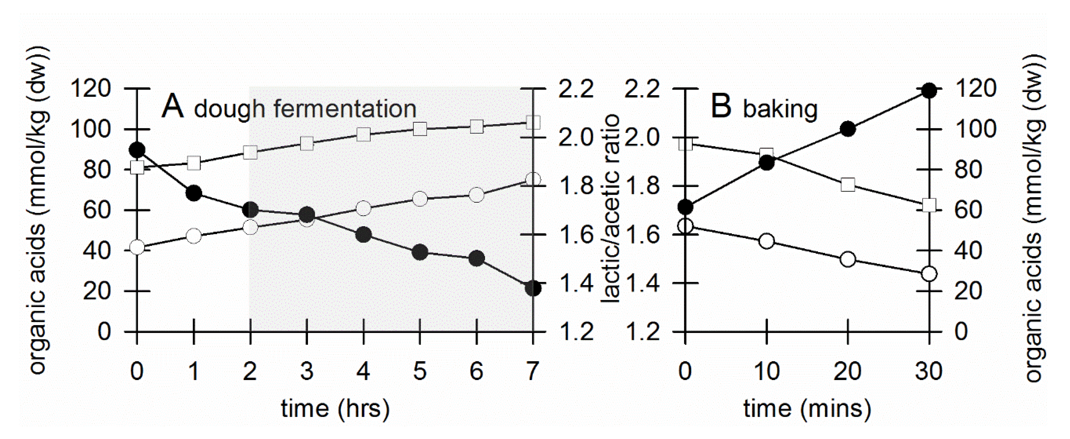 Fermentation 07 00096 g005