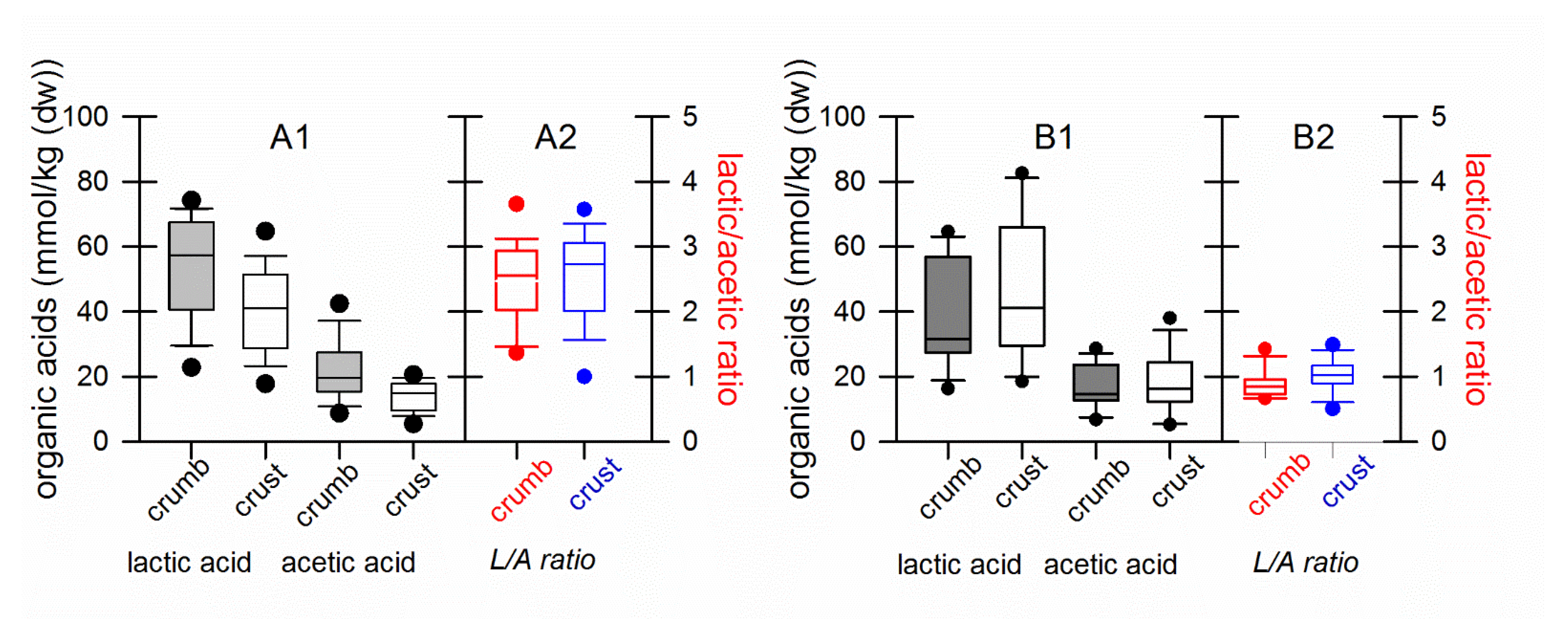 Fermentation 07 00096 g006