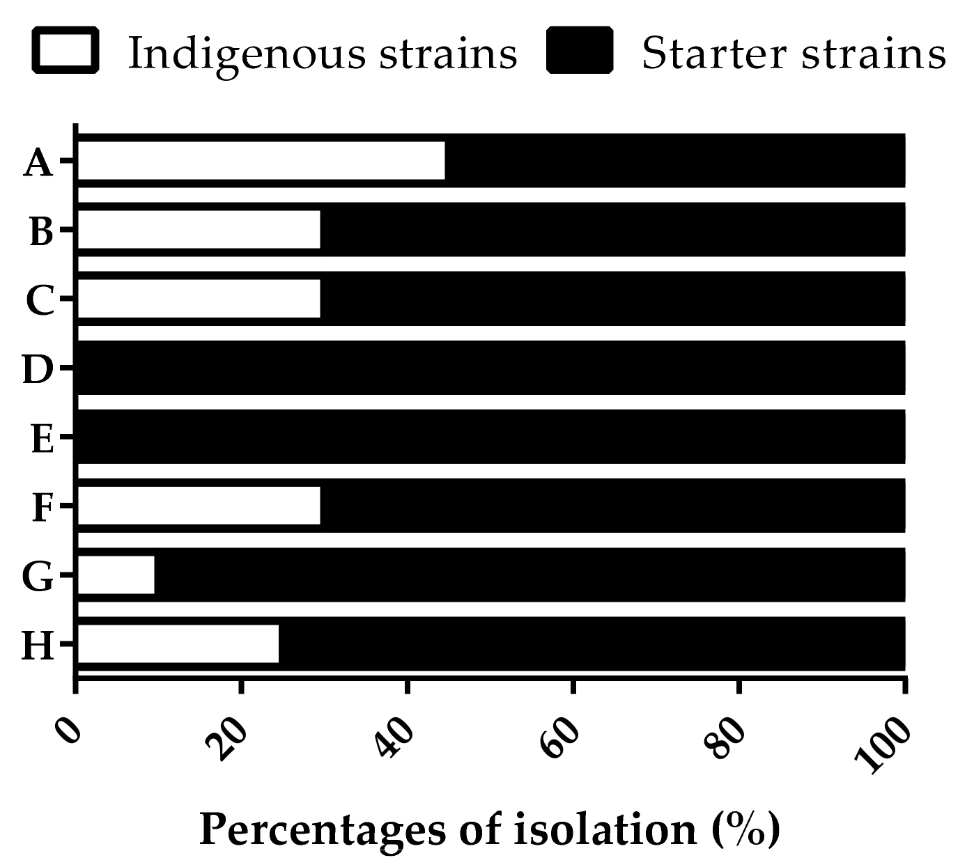 Fermentation 07 00099 g001