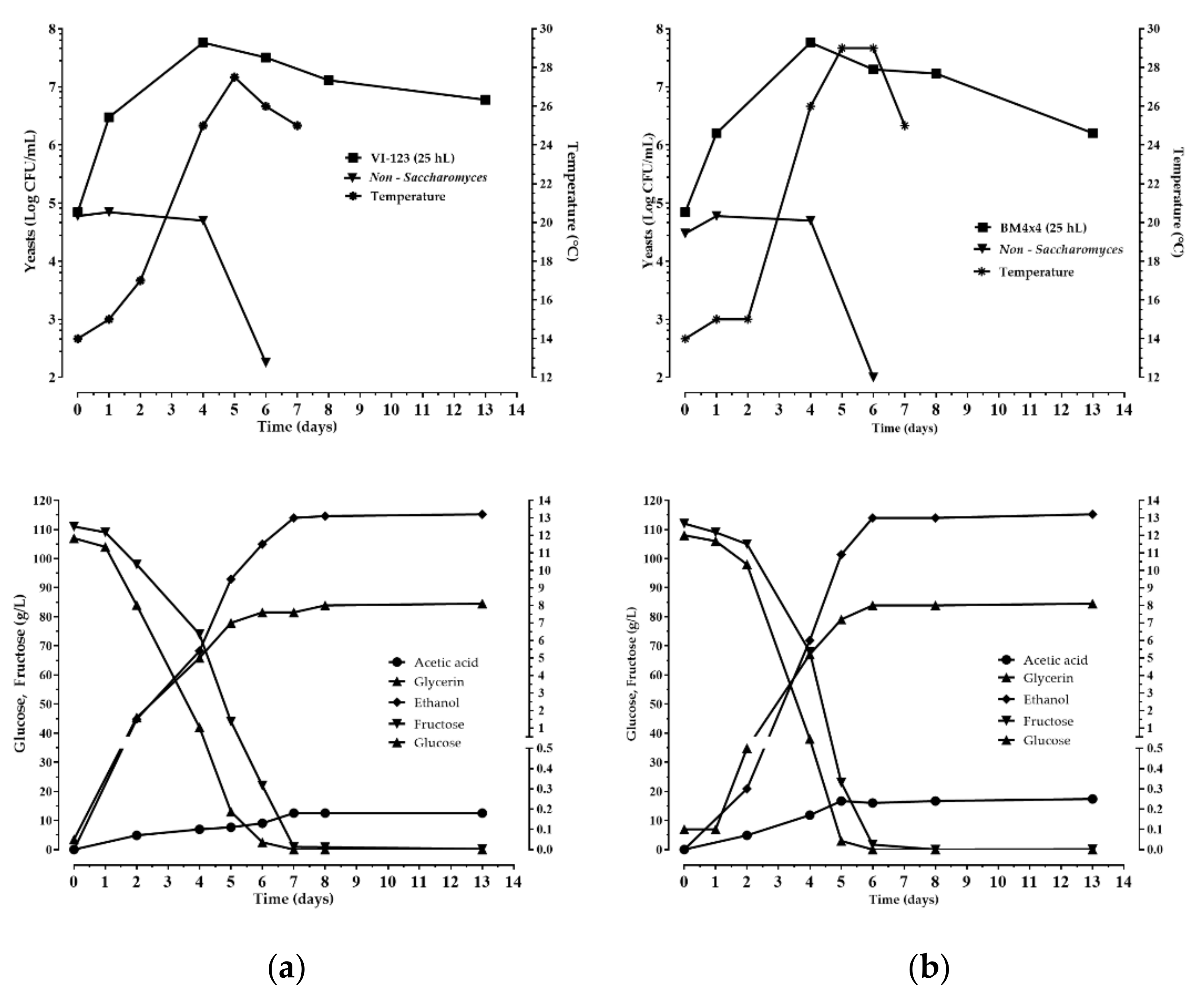 Fermentation 07 00099 g005