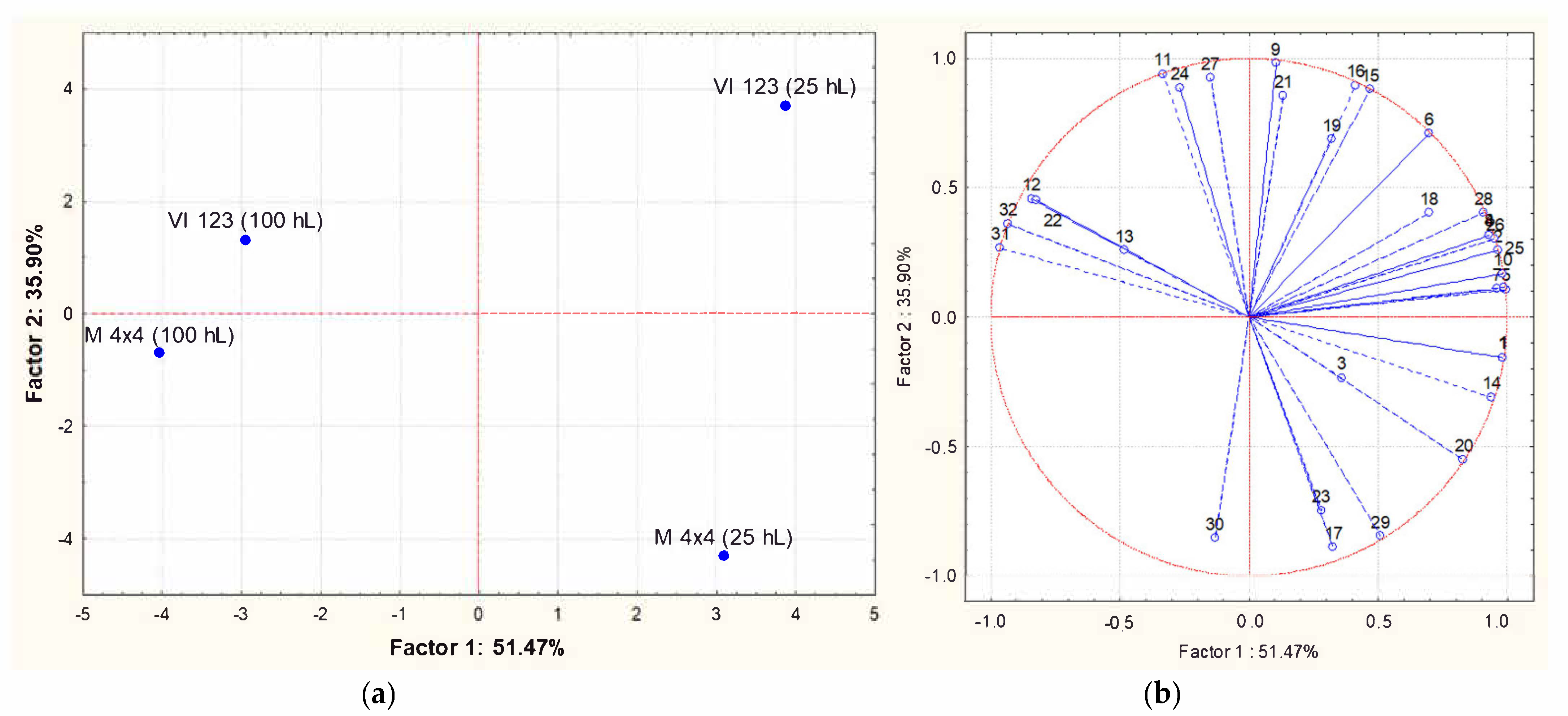 Fermentation 07 00099 g007
