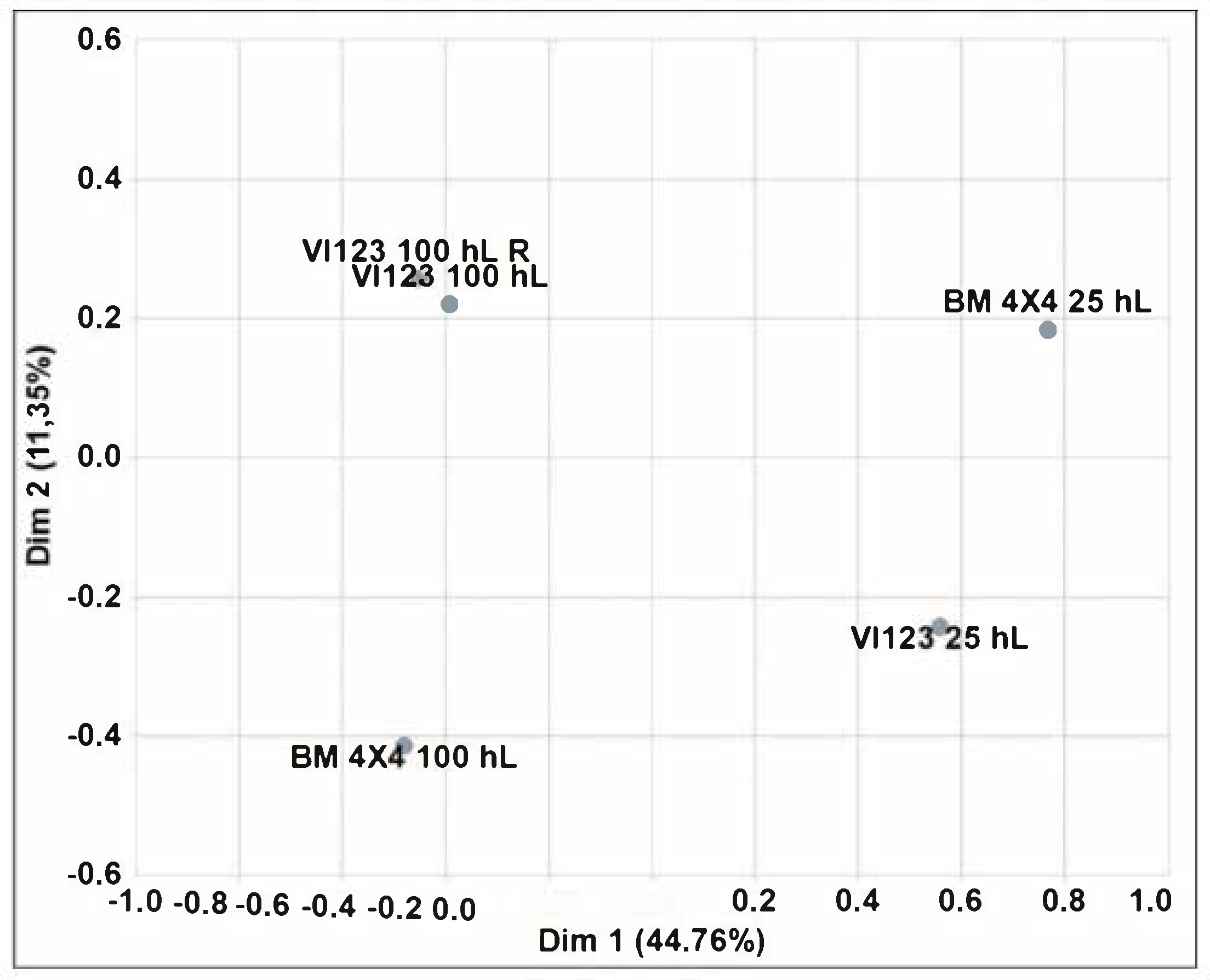 Fermentation 07 00099 g009