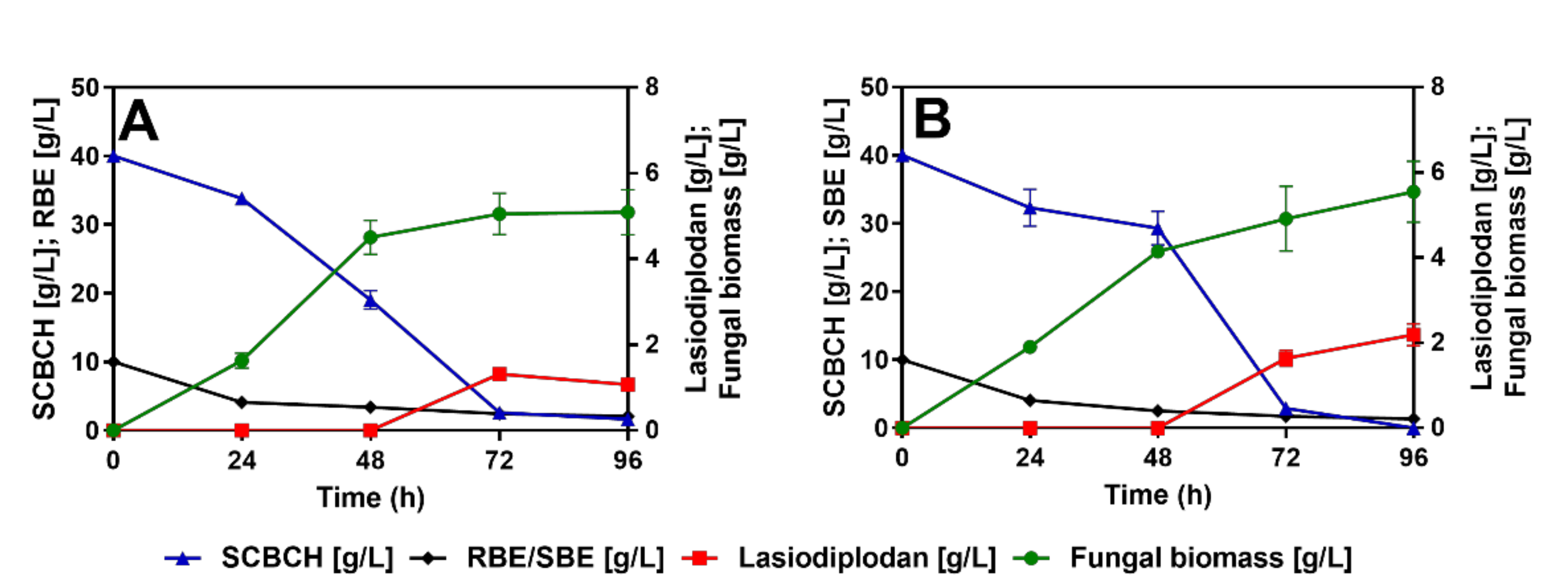 Fermentation 07 00108 g002