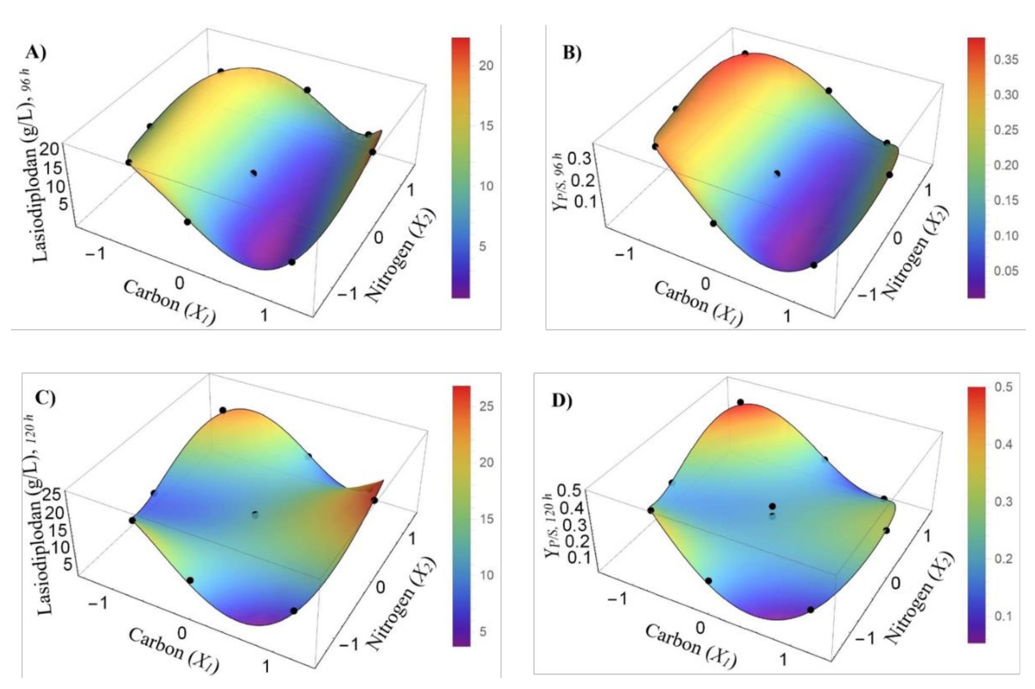 Fermentation 07 00108 g003