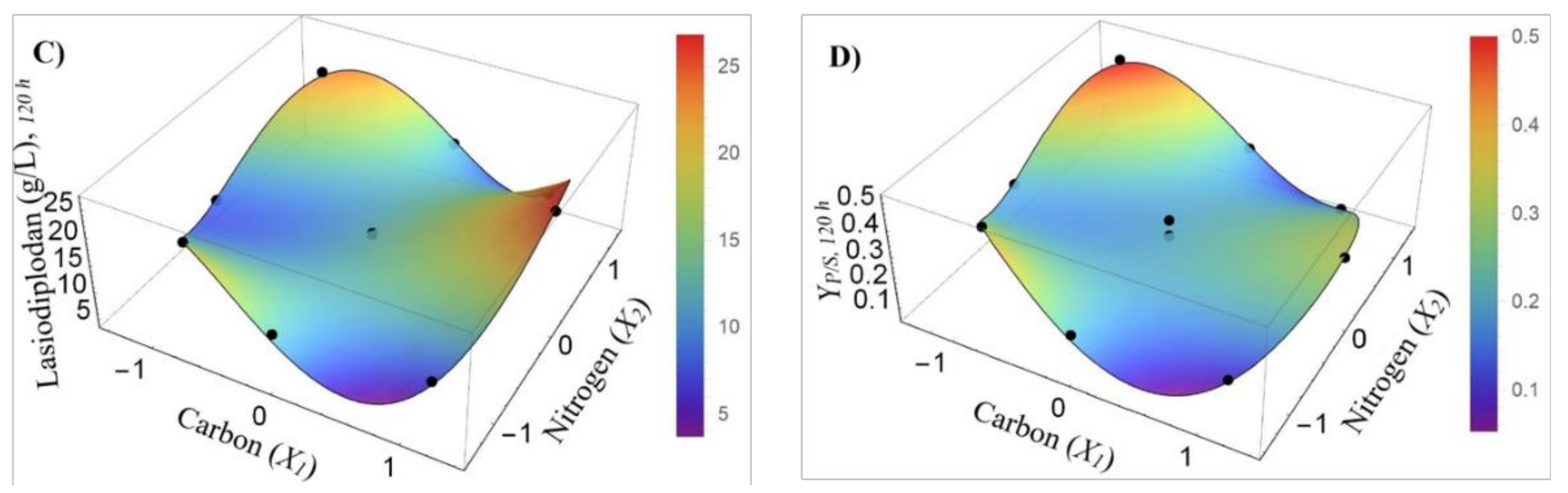 Fermentation 07 00108 g004
