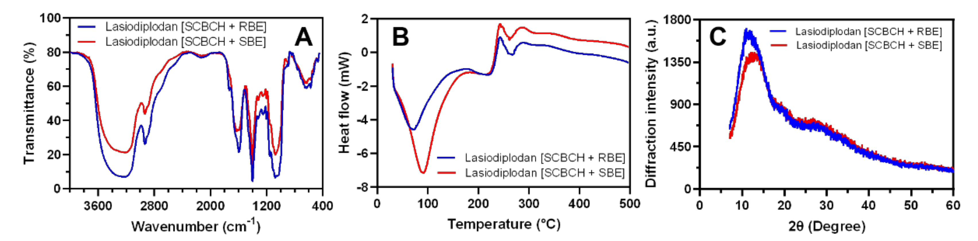 Fermentation 07 00108 g007
