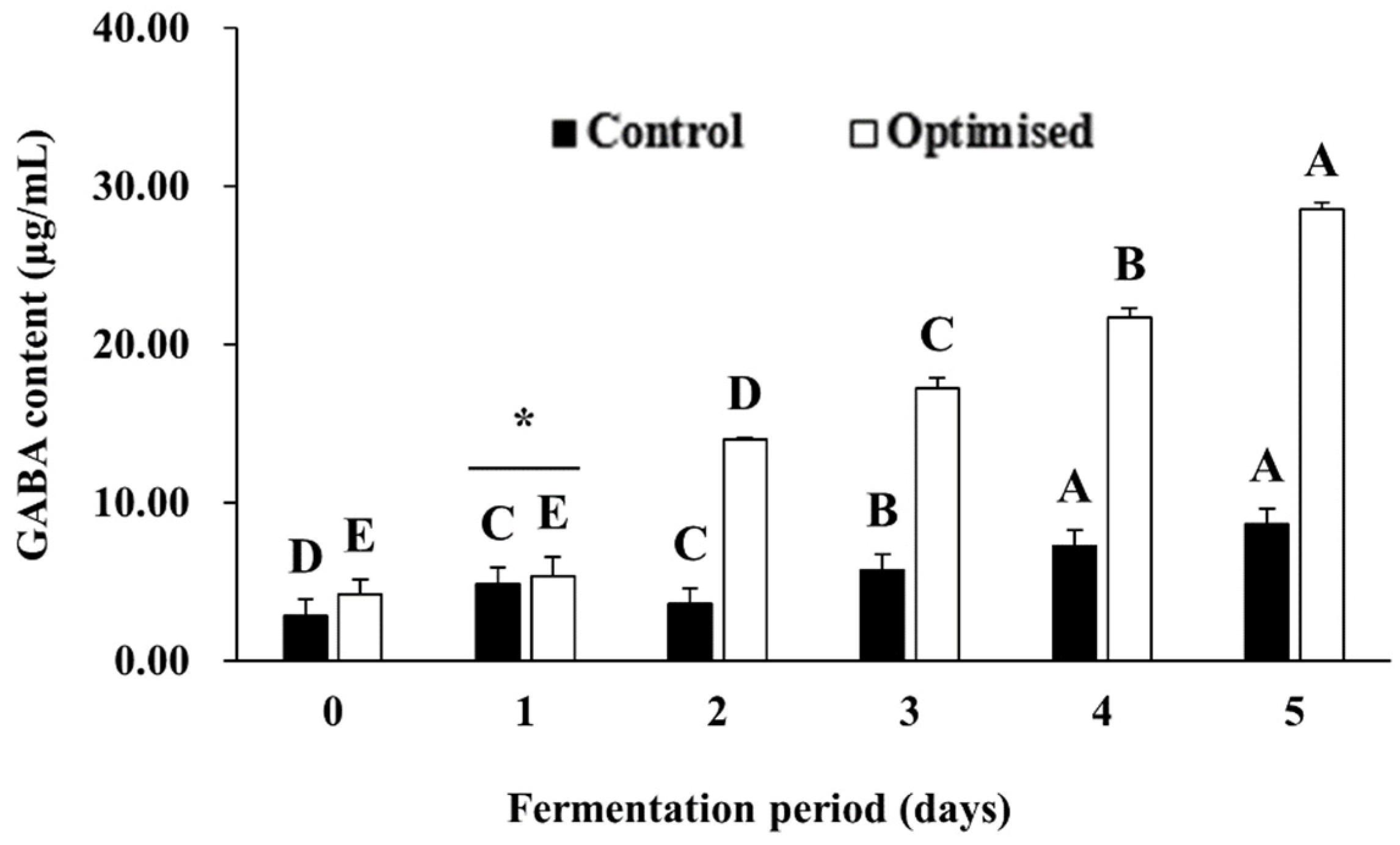 Fermentation 07 00110 g004 Fermentation 07 00110 g004