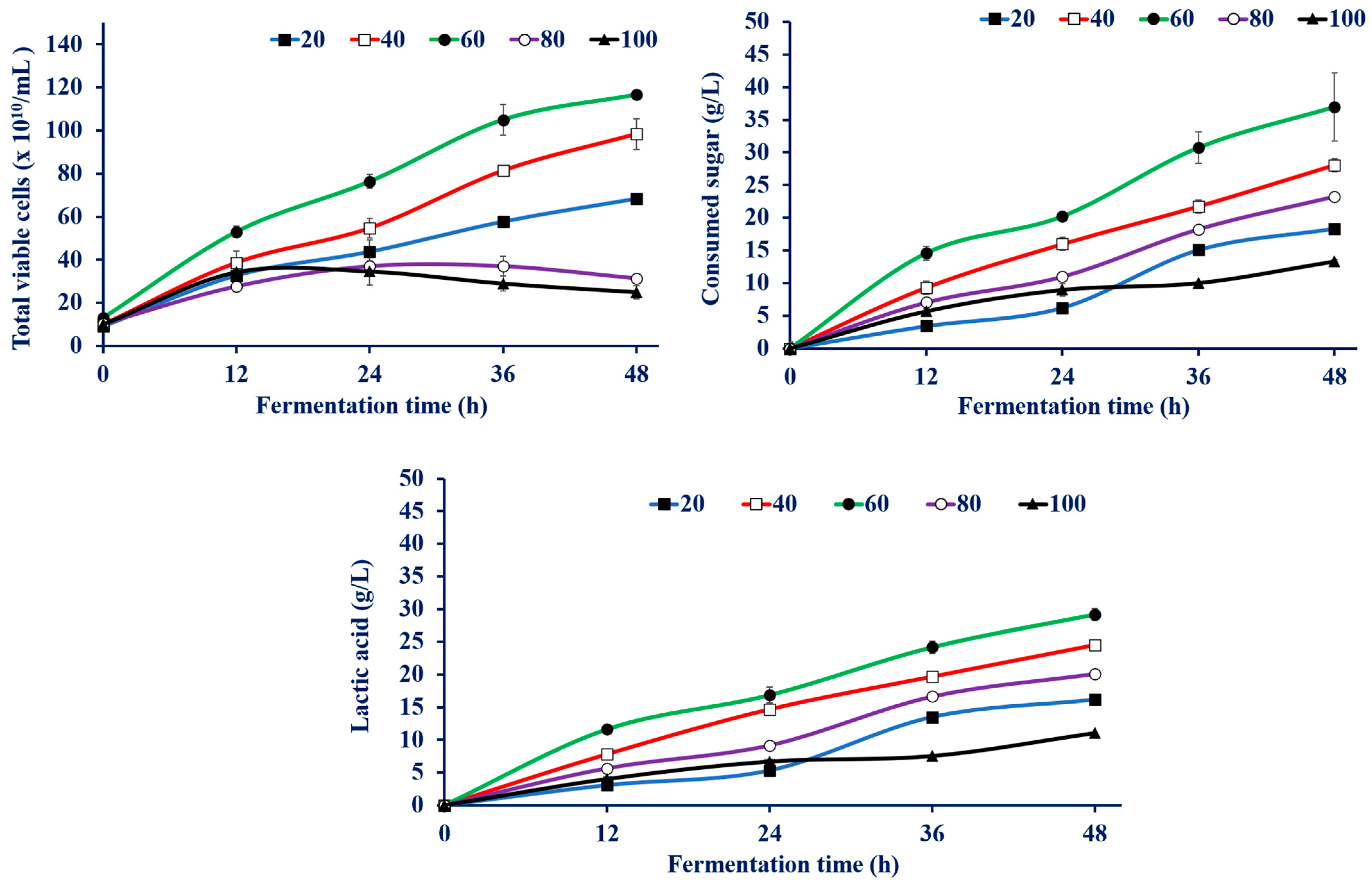 Fermentation 07 00111 g003